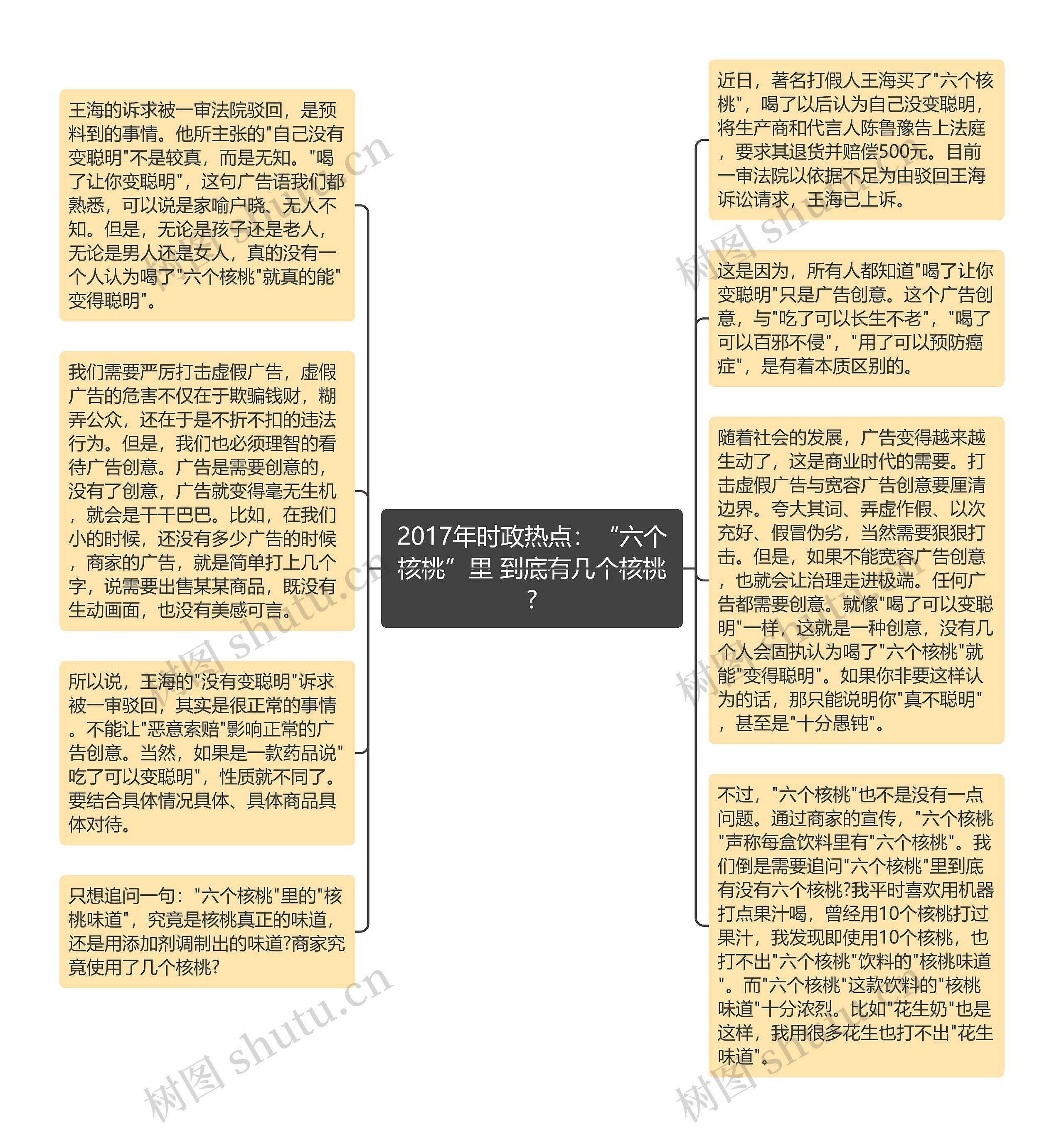 2017年时政热点：“六个核桃”里 到底有几个核桃?