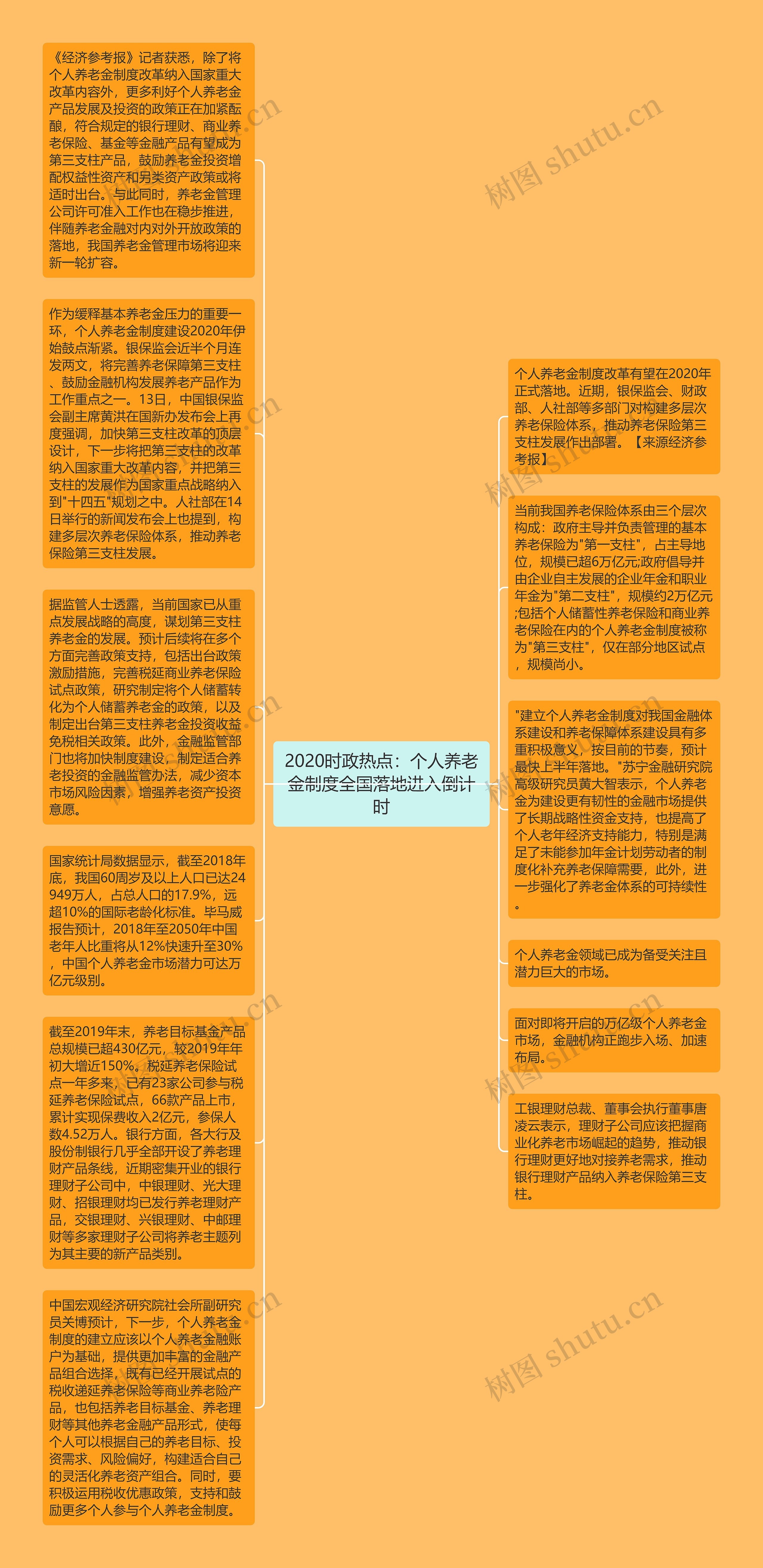 2020时政热点：个人养老金制度全国落地进入倒计时