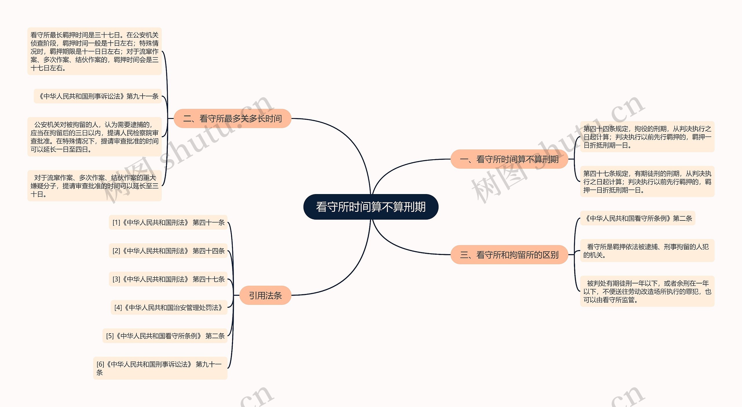 看守所时间算不算刑期思维导图