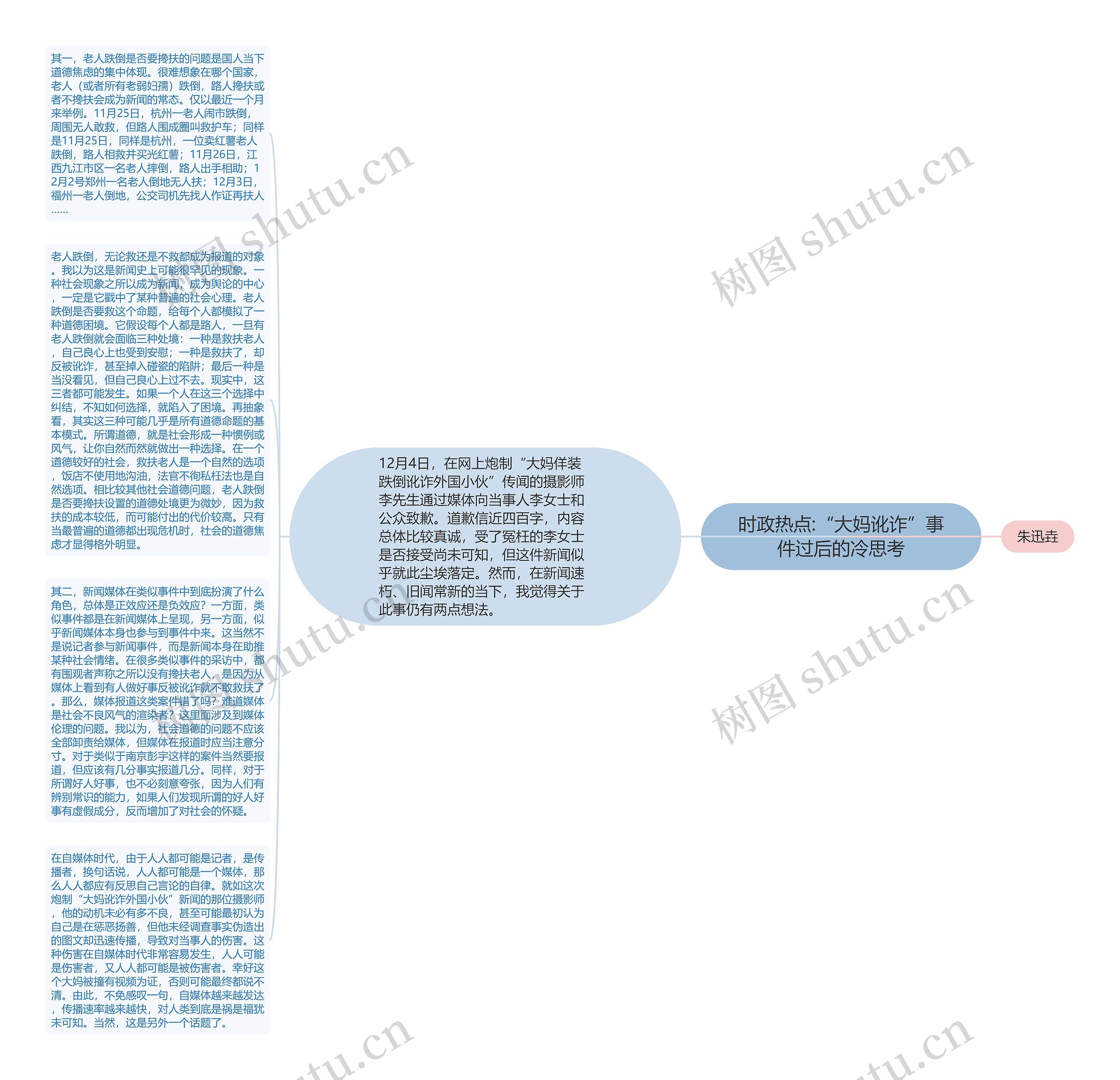 时政热点:“大妈讹诈”事件过后的冷思考思维导图