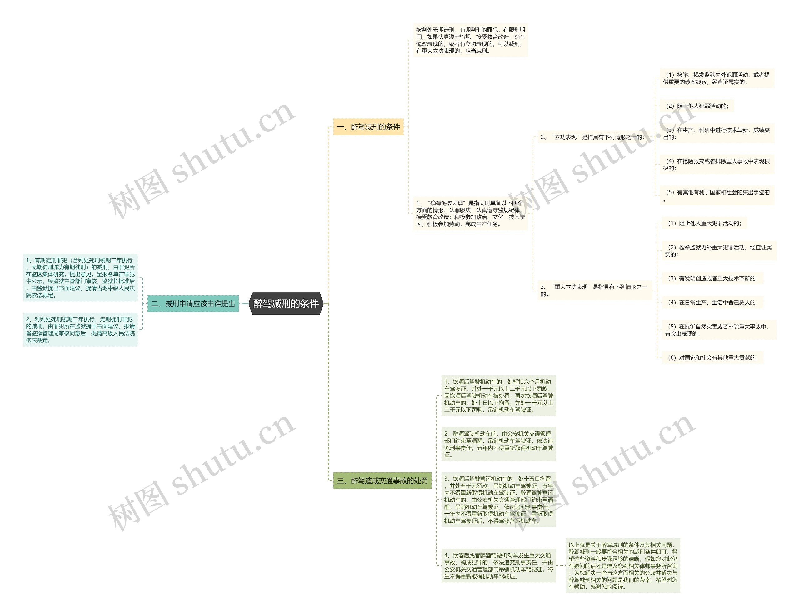 醉驾减刑的条件 醉驾减刑的条件