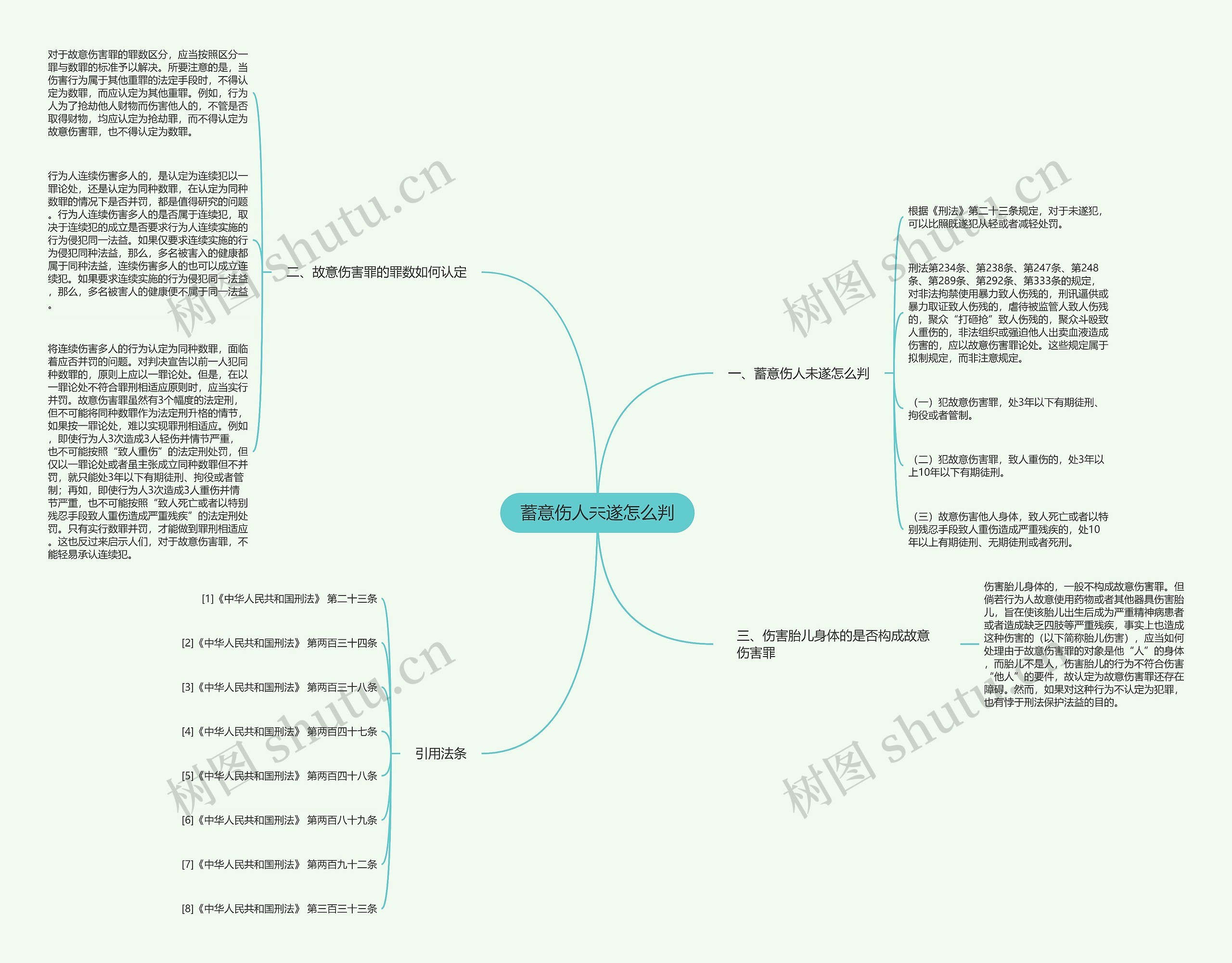 蓄意伤人未遂怎么判 蓄意伤人未遂怎么判
