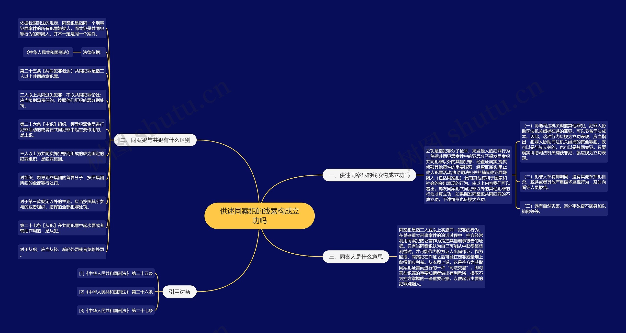 供述同案犯的线索构成立功吗思维导图