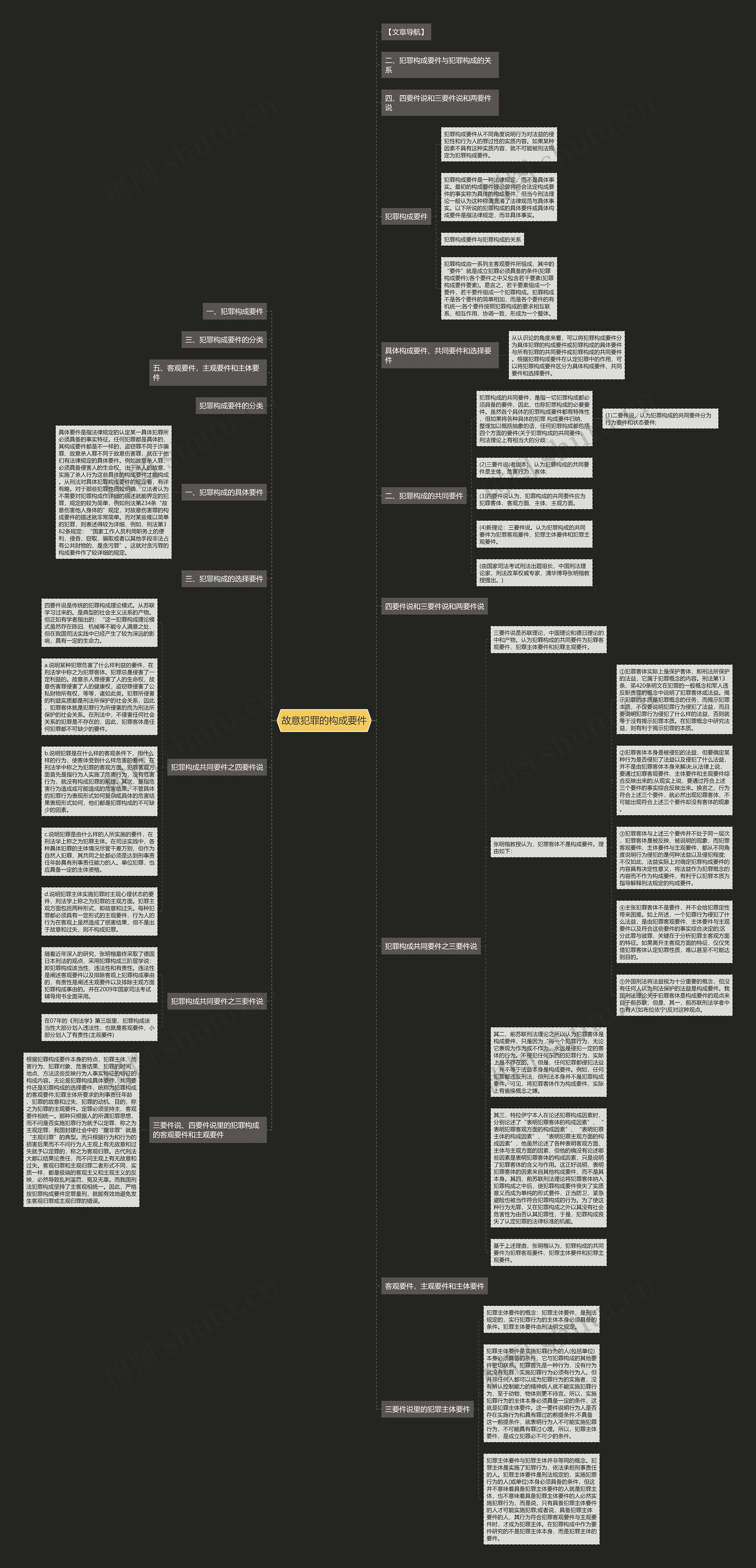 故意犯罪的构成要件思维导图高清图 故意犯罪的构成要件思维导图