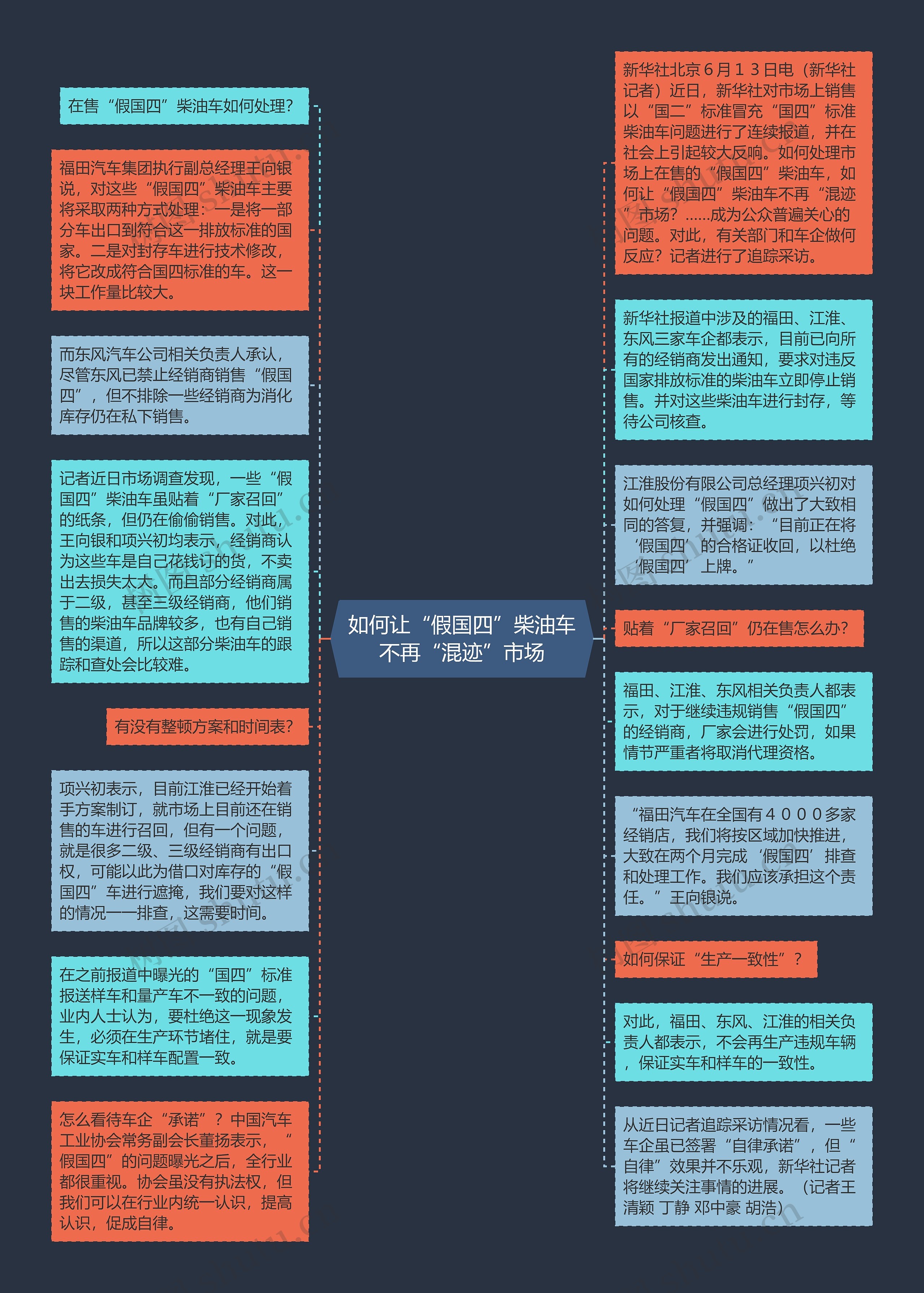 如何让“假国四”柴油车不再“混迹”市场