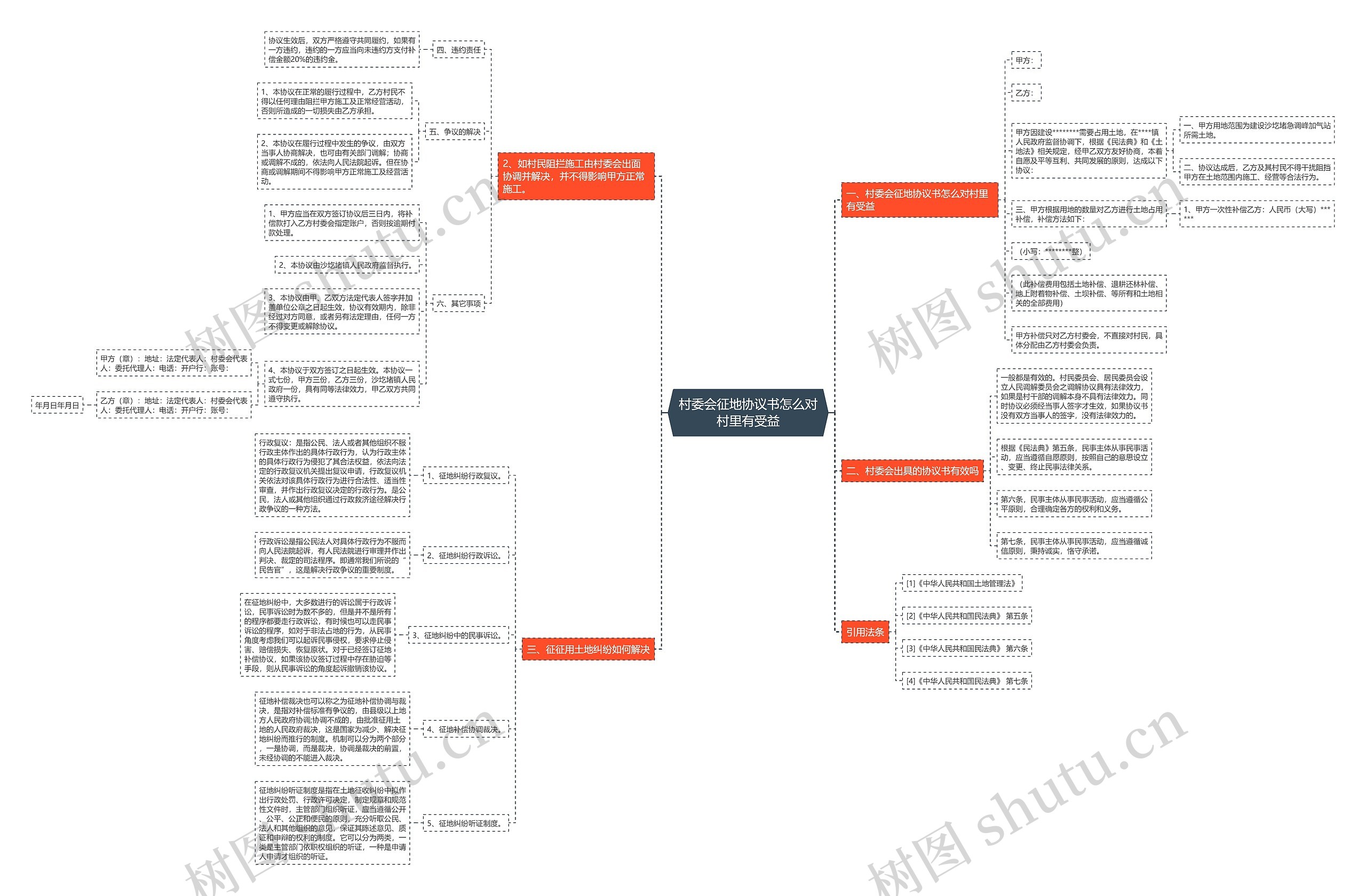村委会征地协议书怎么对村里有受益思维导图