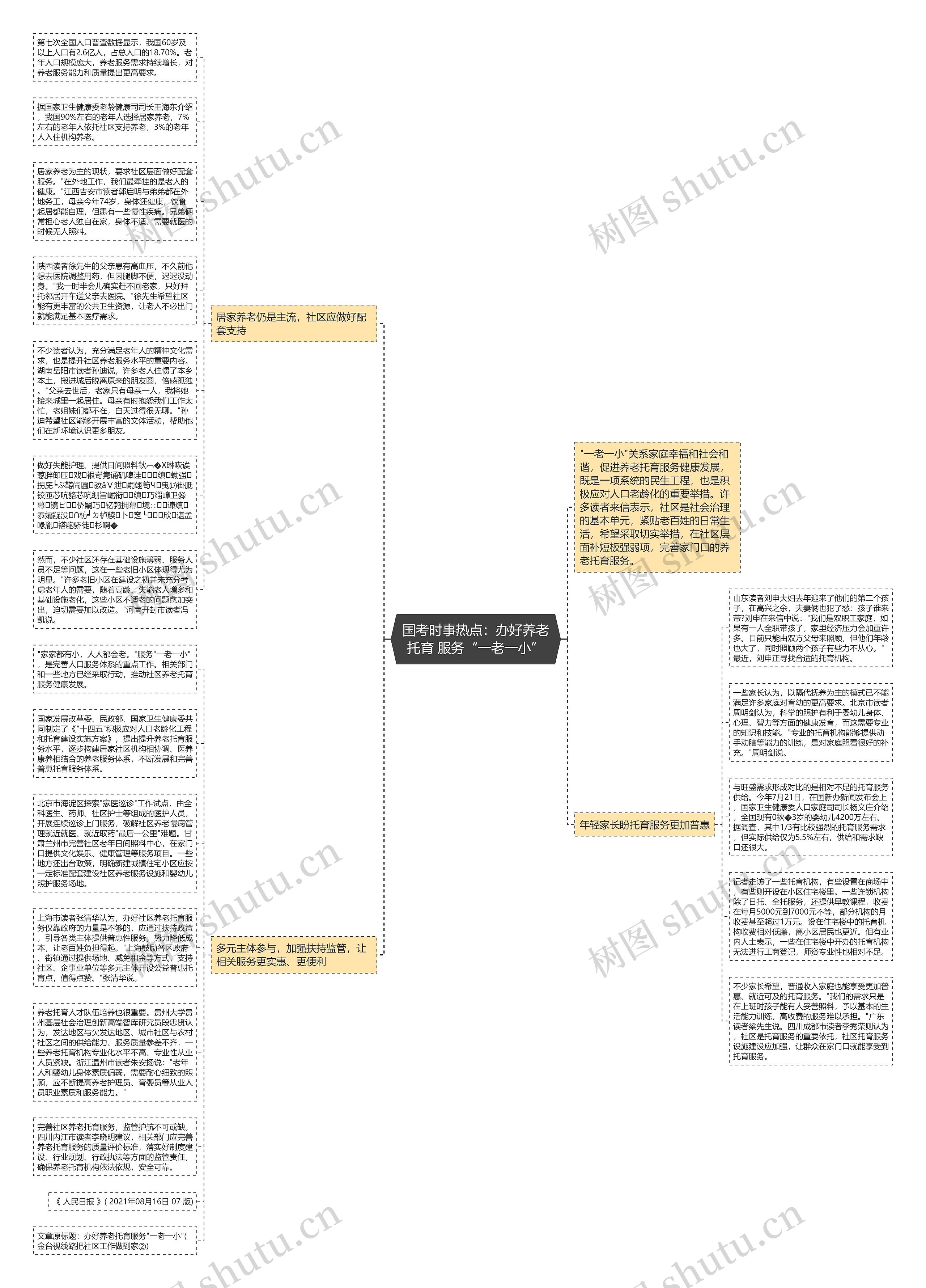 国考时事热点：办好养老托育 服务“一老一小”思维导图