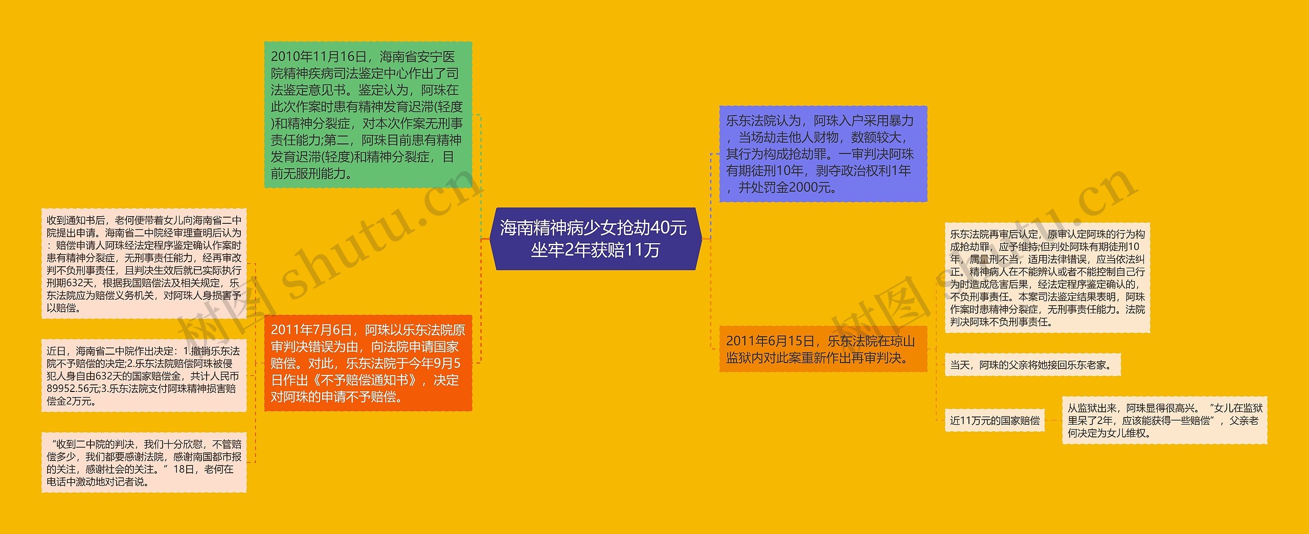海南精神病少女抢劫40元 坐牢2年获赔11万 海南精神病少女抢劫40元 坐牢2年获赔11万