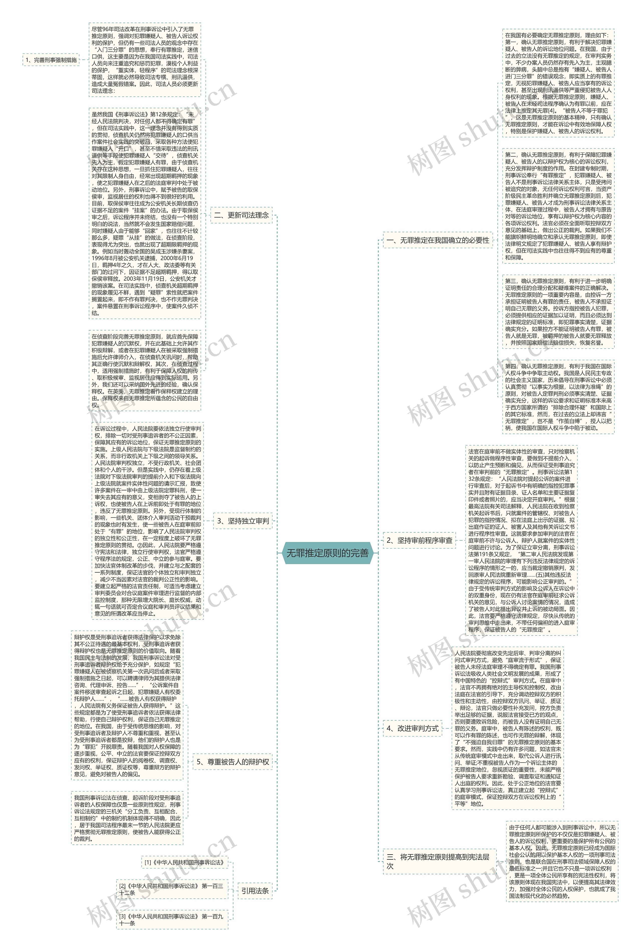 无罪推定原则的完善思维导图