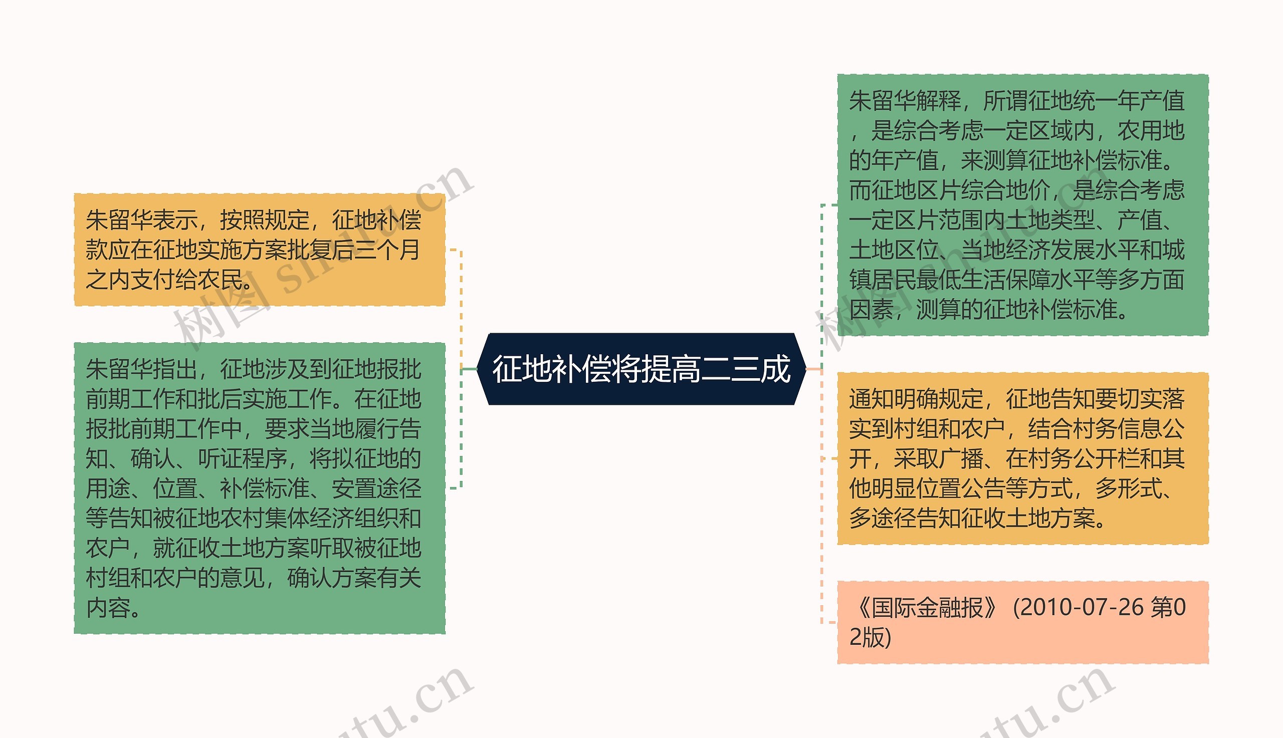 征地补偿将提高二三成