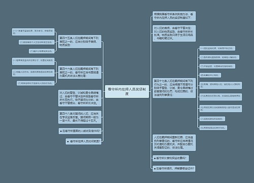 看守所内在押人员奖惩制度