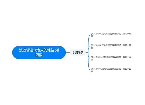 浅谈诉讼代表人的地位 刘四根