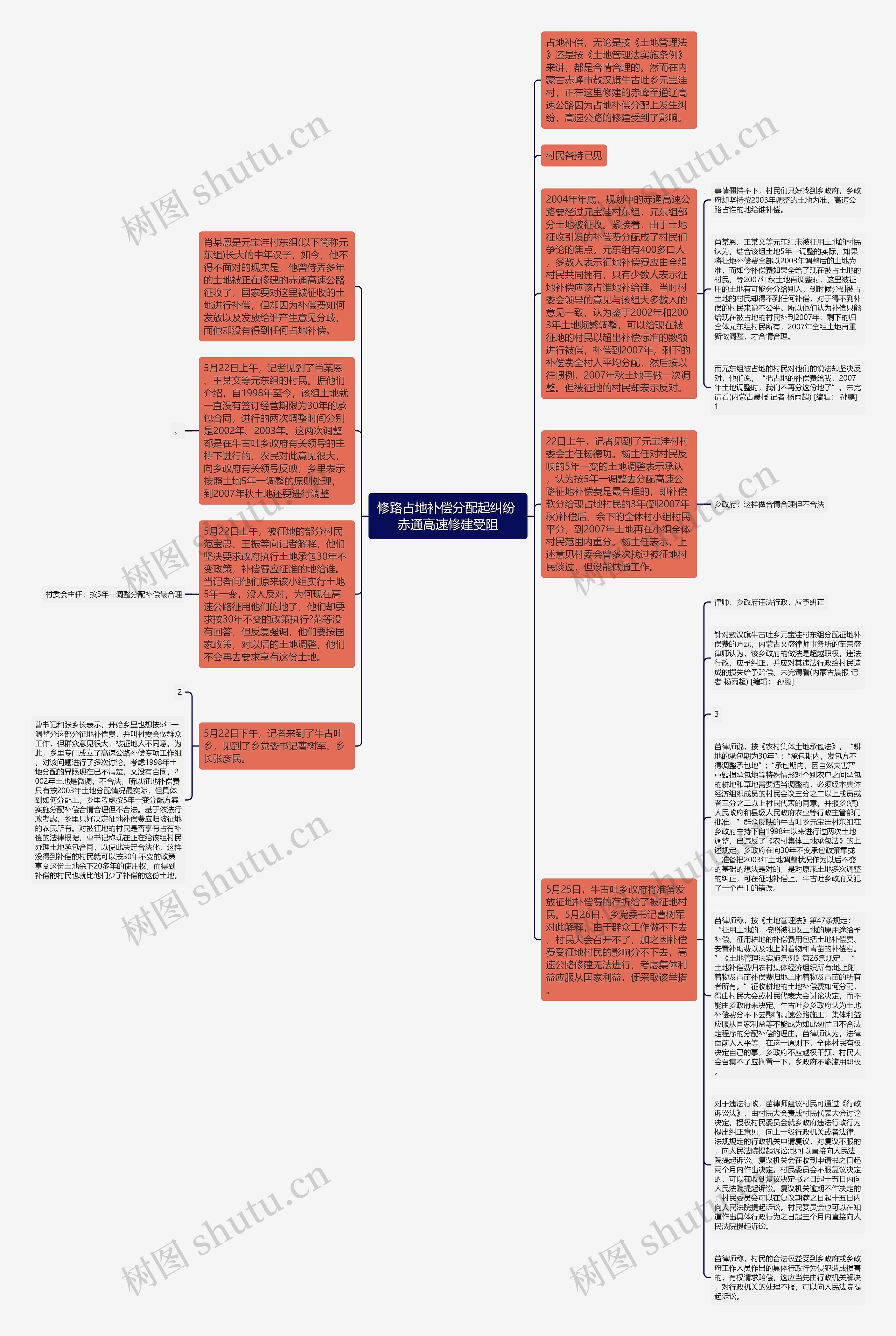 修路占地补偿分配起纠纷 赤通高速修建受阻思维导图