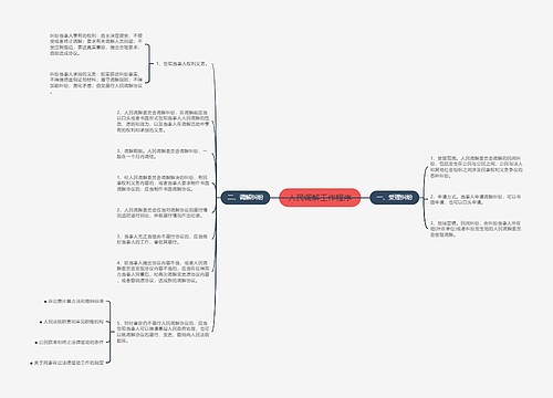 人民调解工作程序