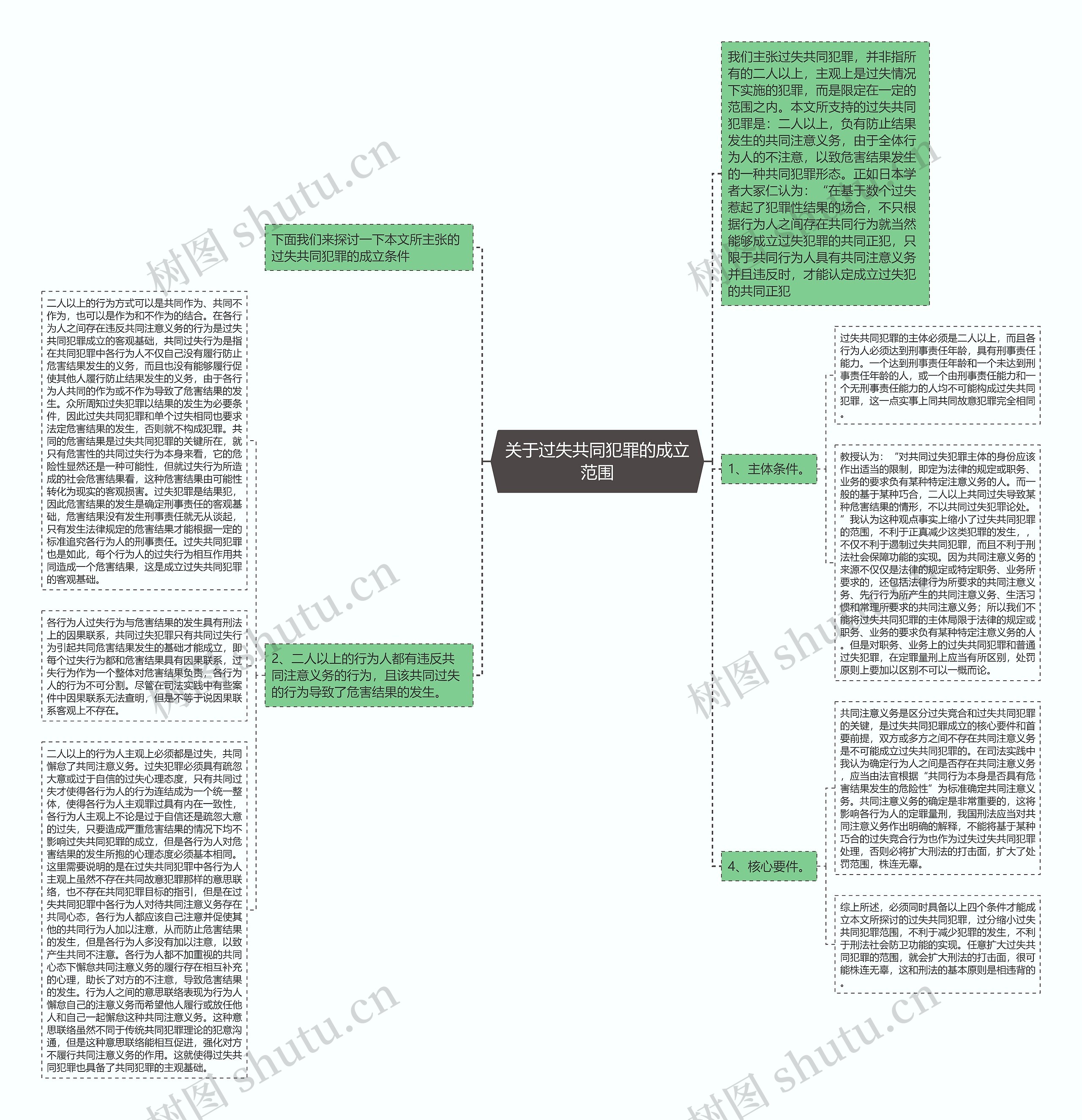 关于过失共同犯罪的成立范围