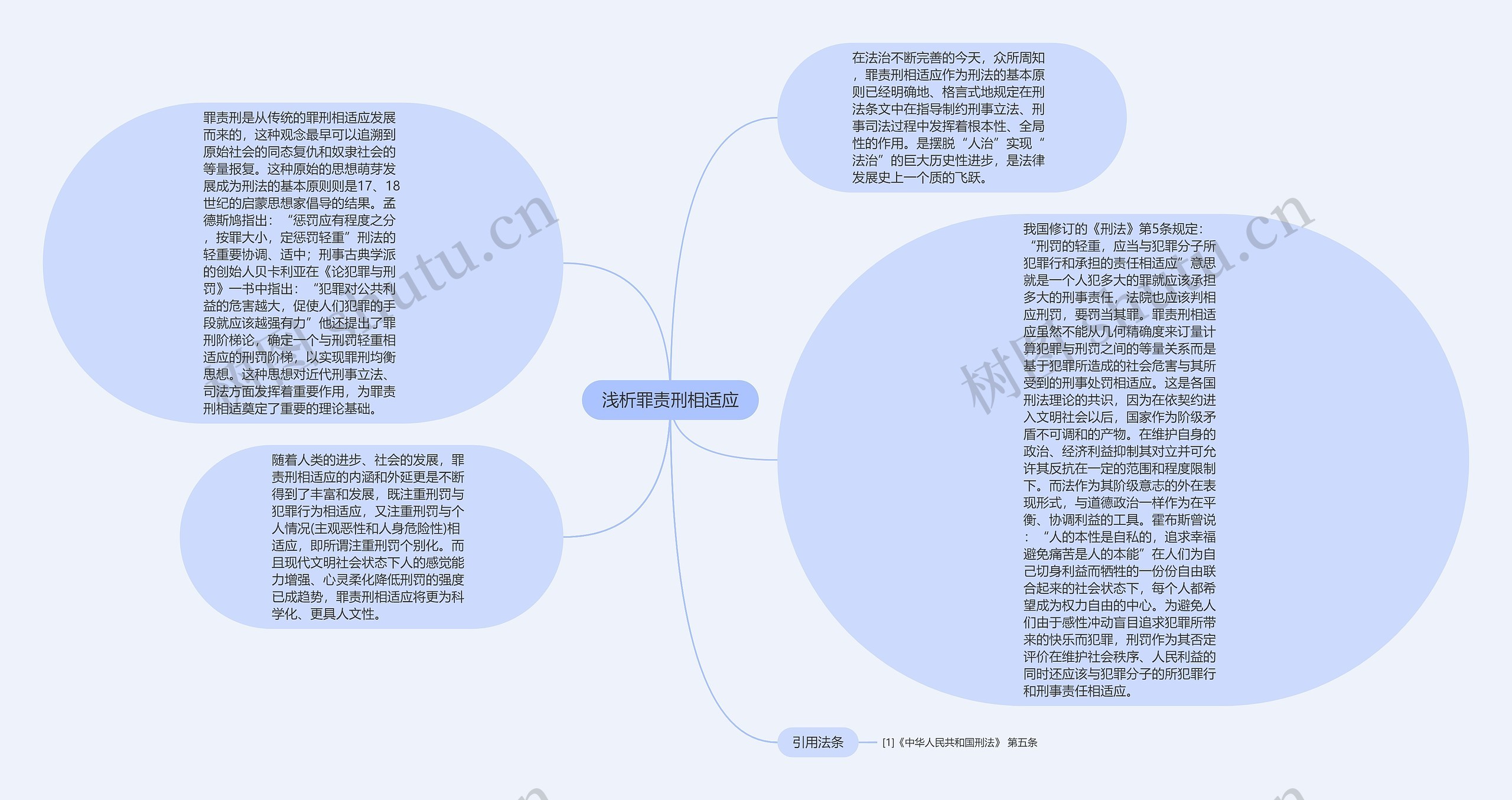 浅析罪责刑相适应思维导图