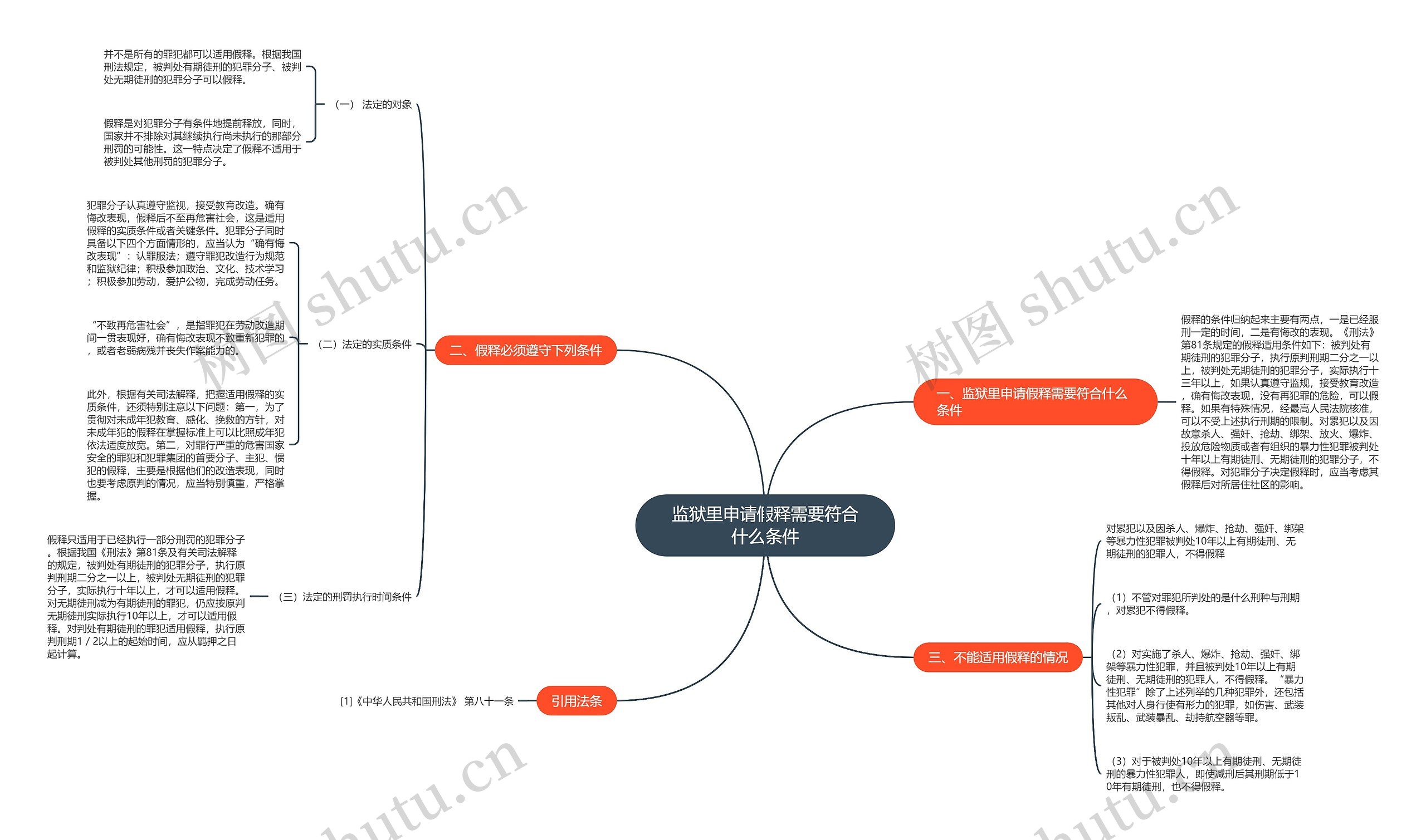 监狱里申请假释需要符合什么条件思维导图