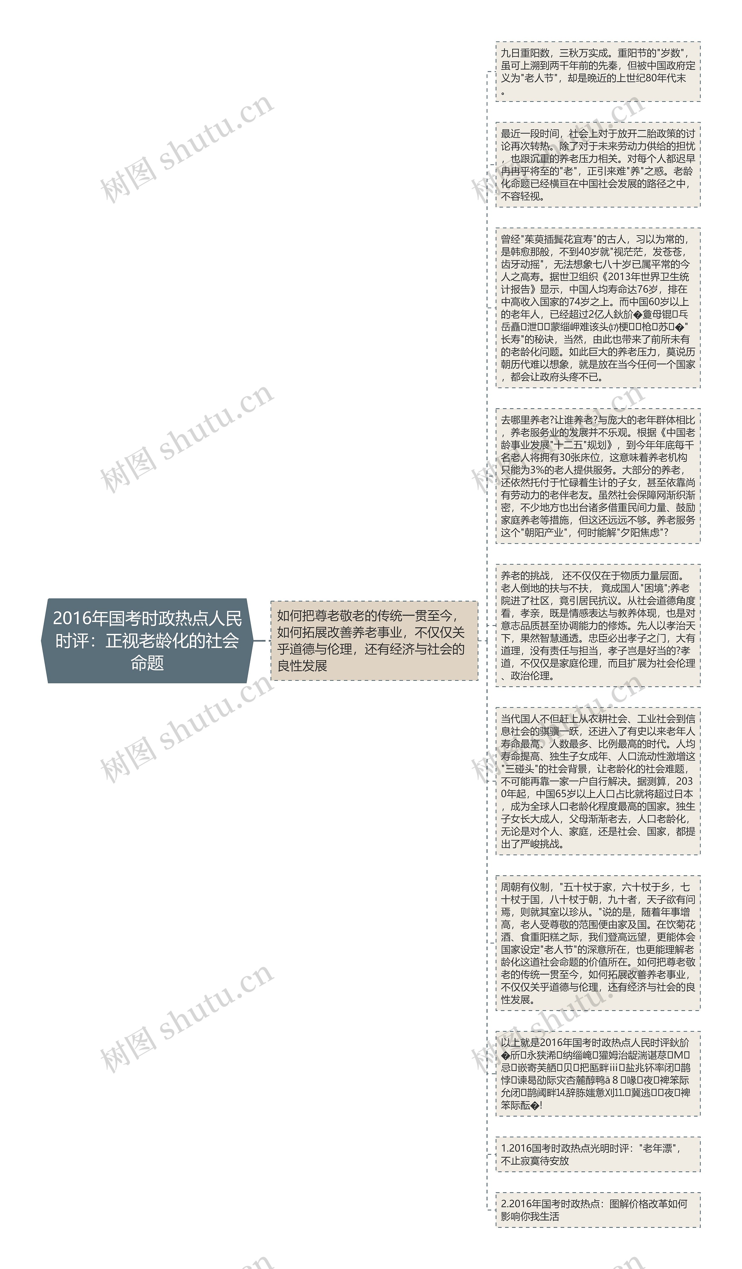 2016年国考时政热点人民时评：正视老龄化的社会命题