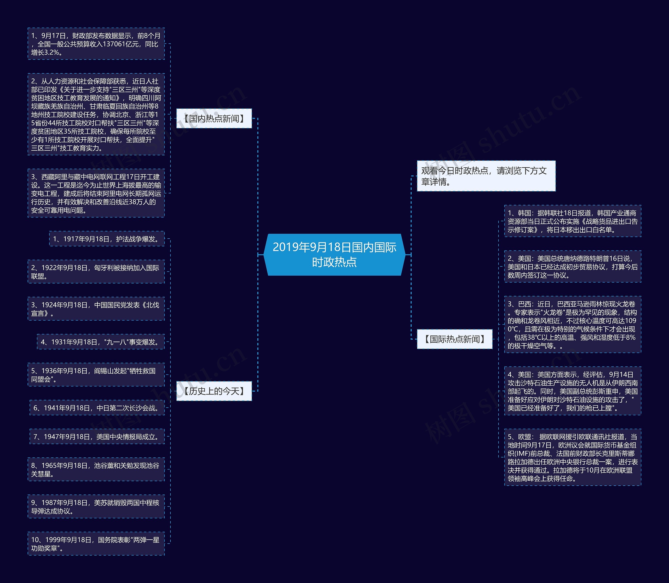 2019年9月18日国内国际时政热点思维导图