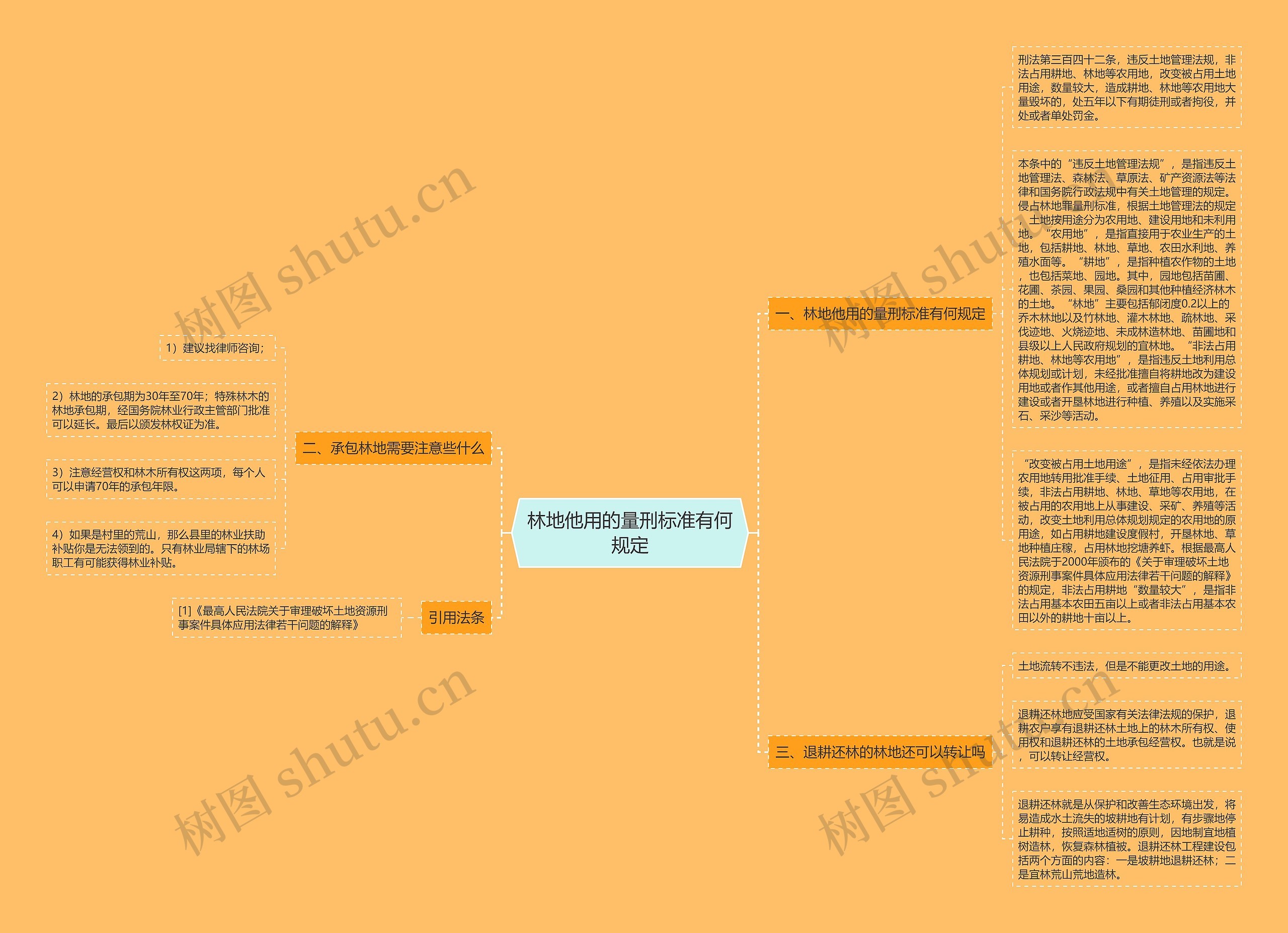 林地他用的量刑标准有何规定思维导图