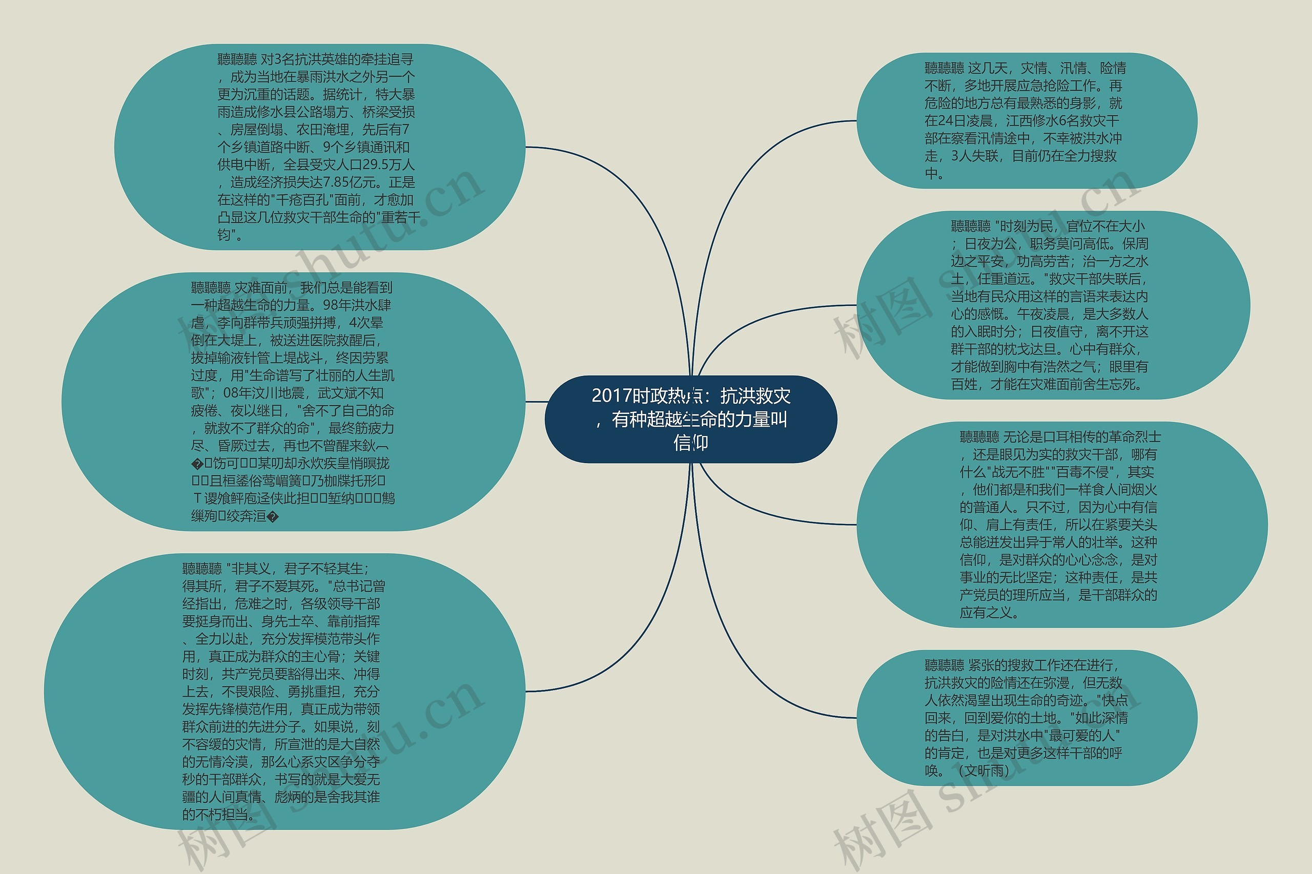 2017时政热点：抗洪救灾，有种超越生命的力量叫信仰思维导图