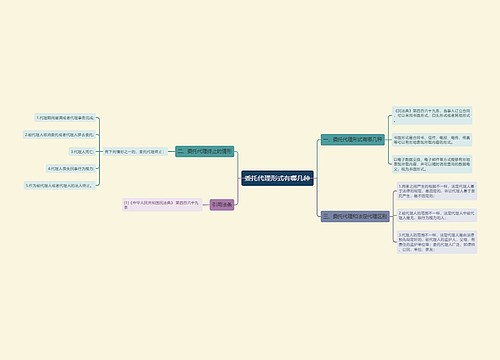 委托代理形式有哪几种