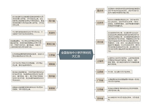 全国各地中小学开学时间大汇总