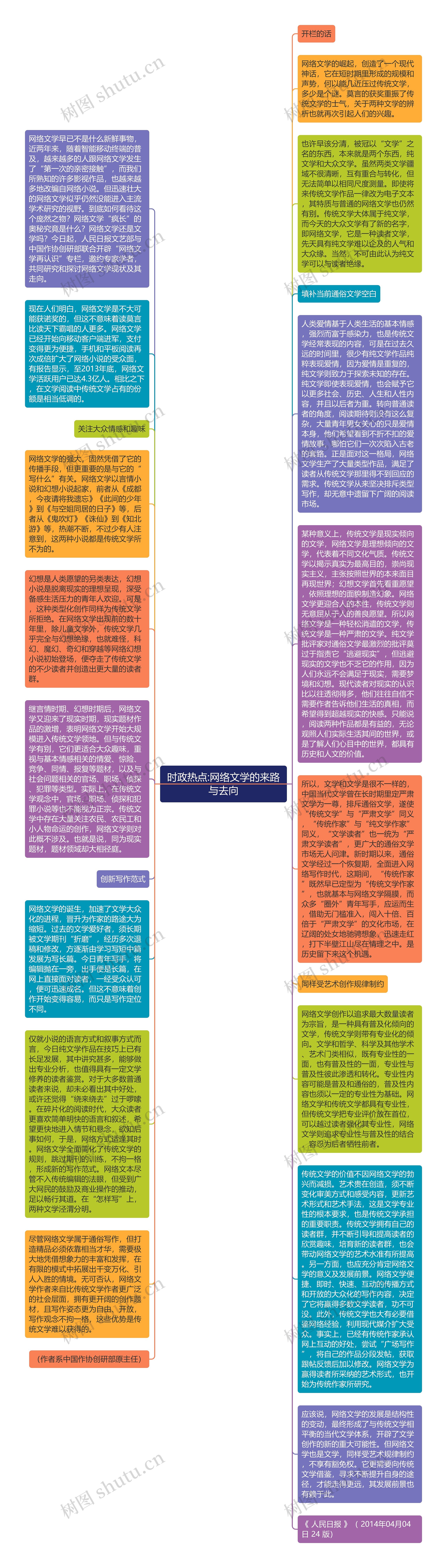 时政热点:网络文学的来路与去向