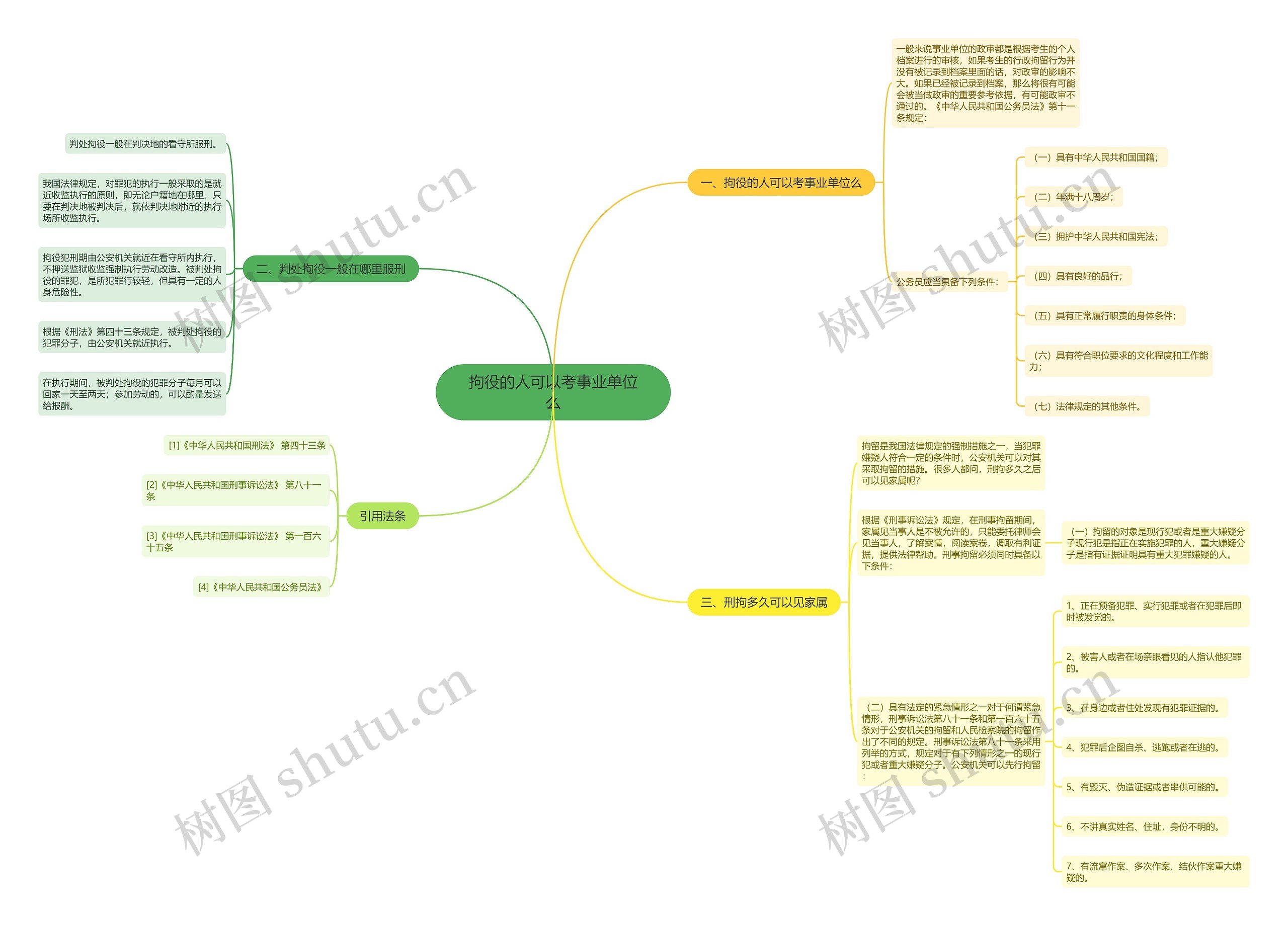 拘役的人可以考事业单位么思维导图