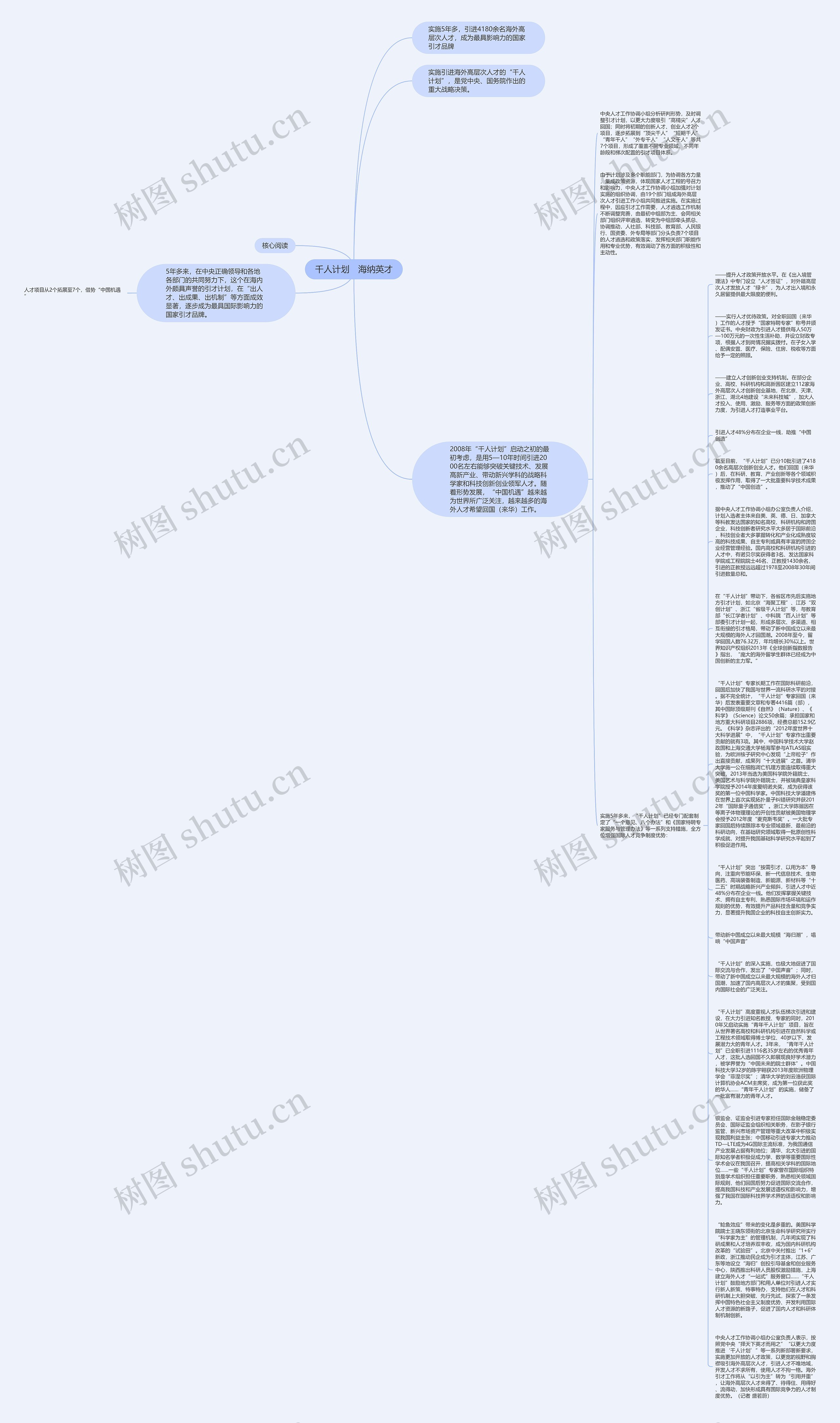 千人计划　海纳英才思维导图