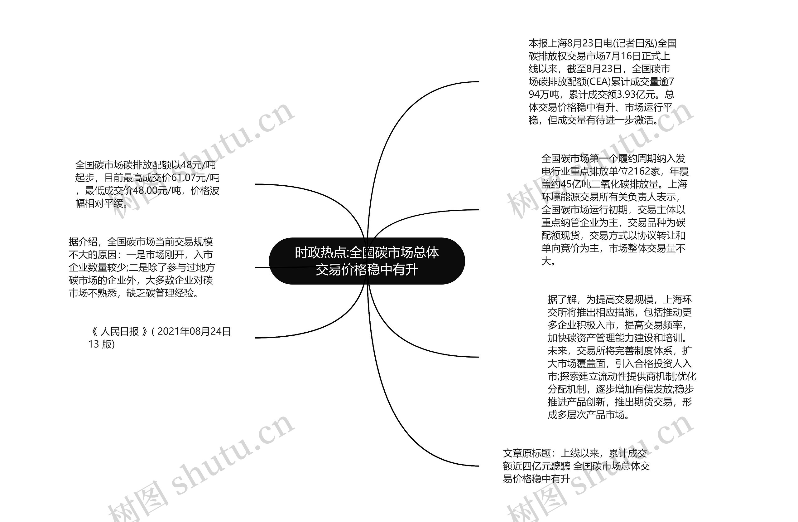 时政热点:全国碳市场总体交易价格稳中有升