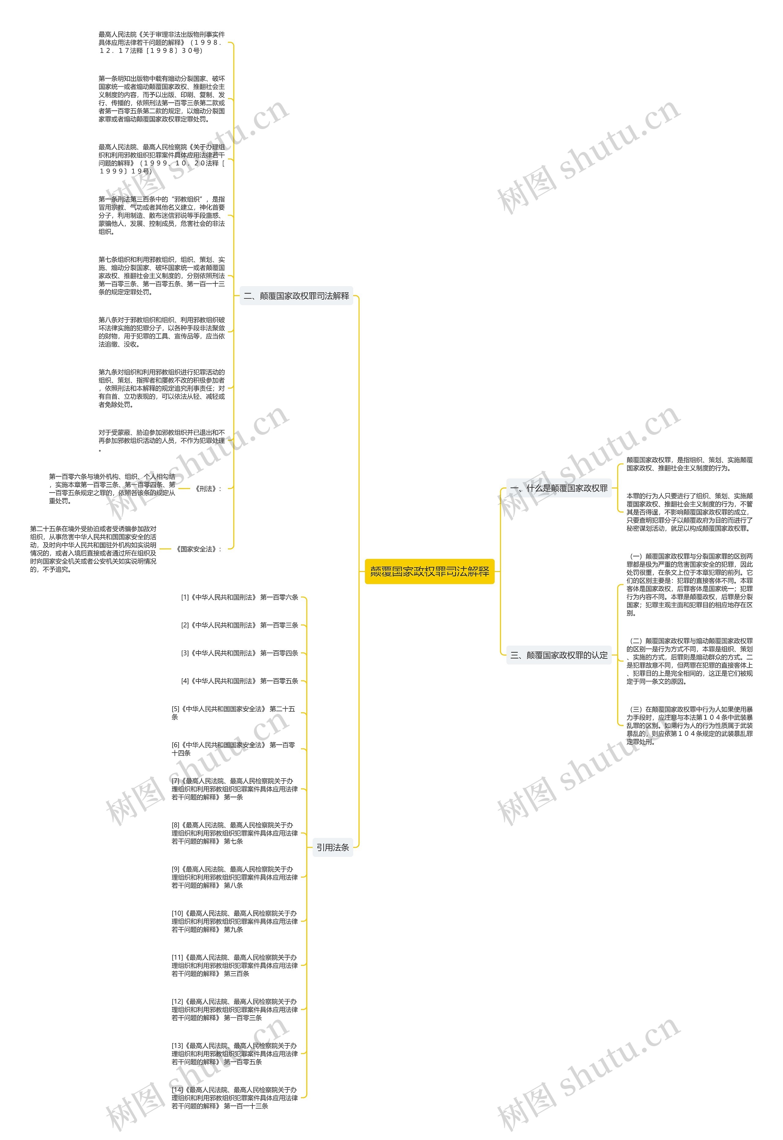 颠覆国家政权罪司法解释思维导图