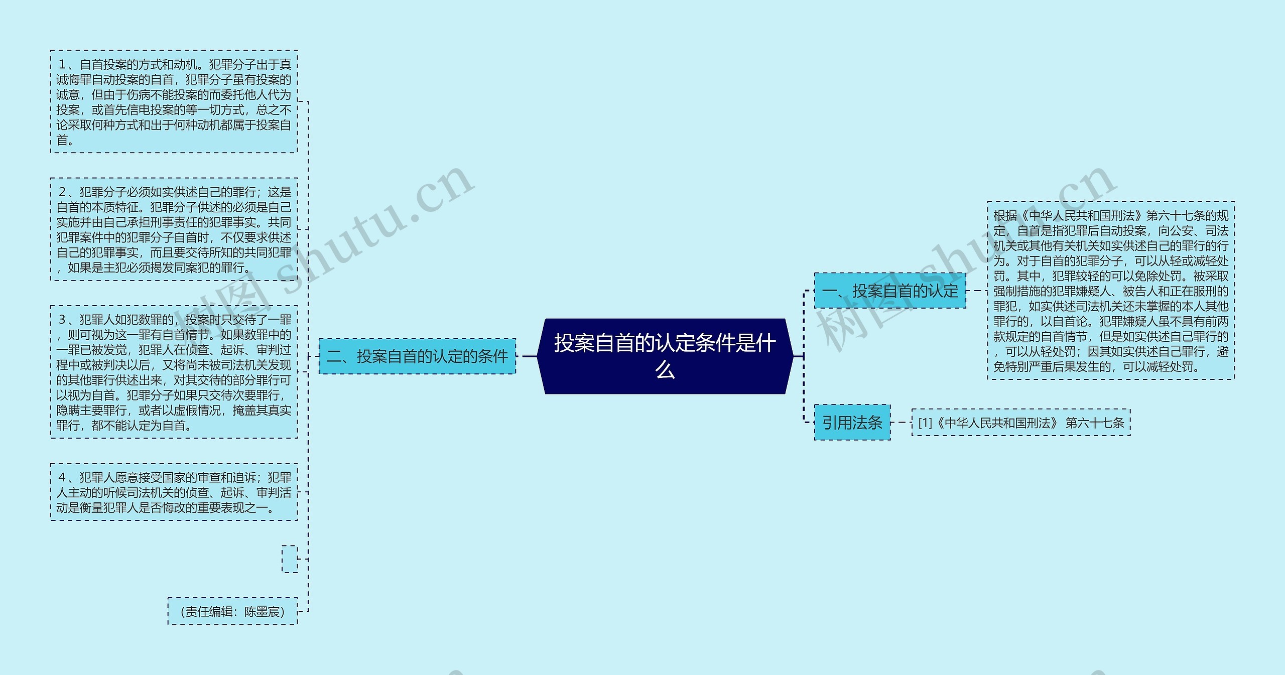 投案自首的认定条件是什么思维导图