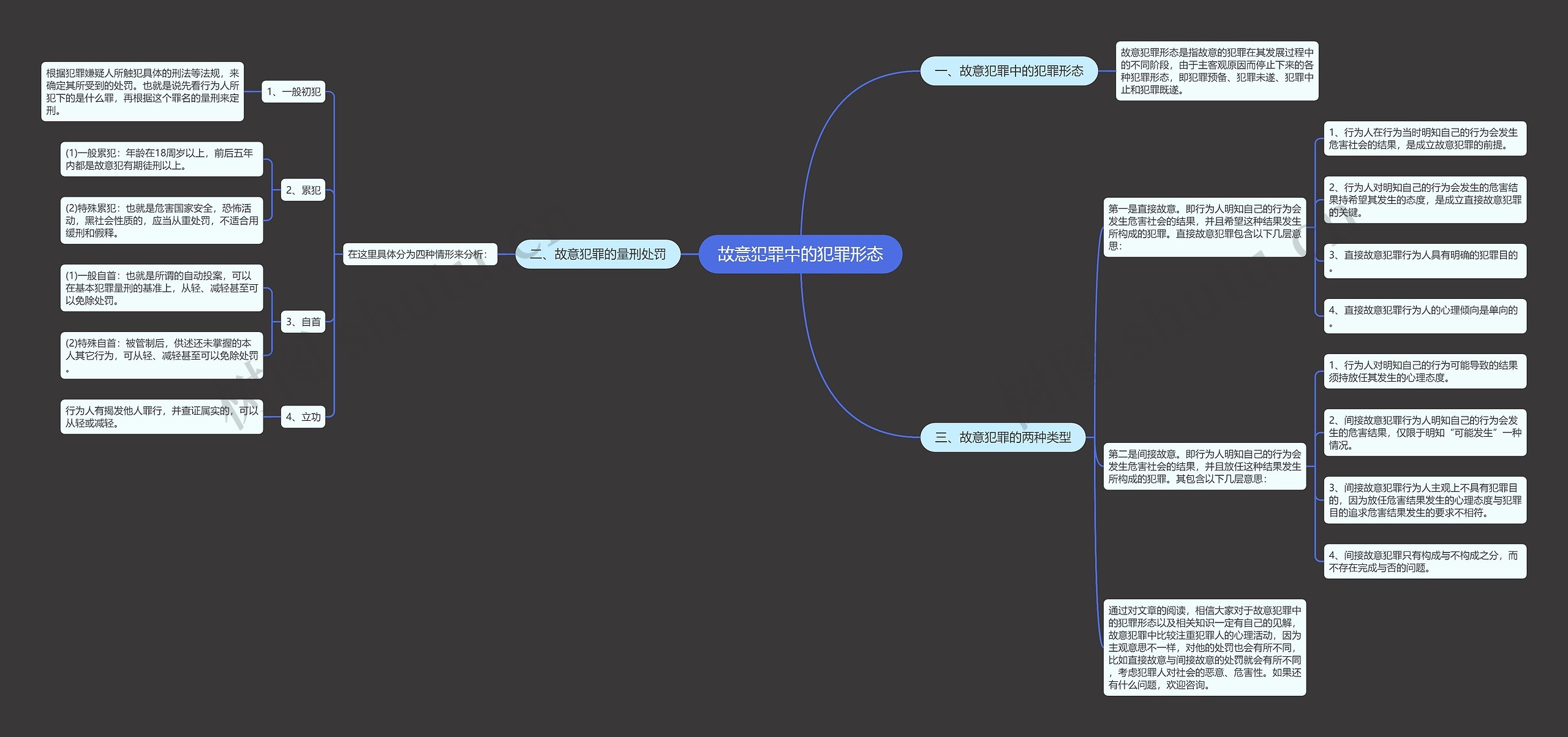 故意犯罪中的犯罪形态 故意犯罪中的犯罪形态