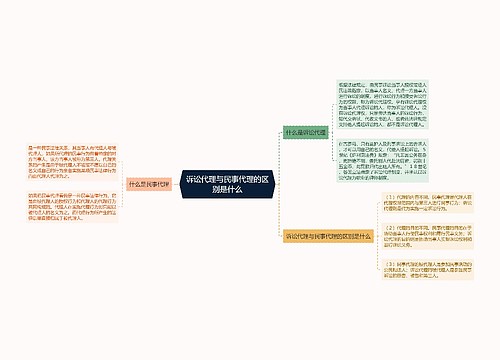 诉讼代理与民事代理的区别是什么