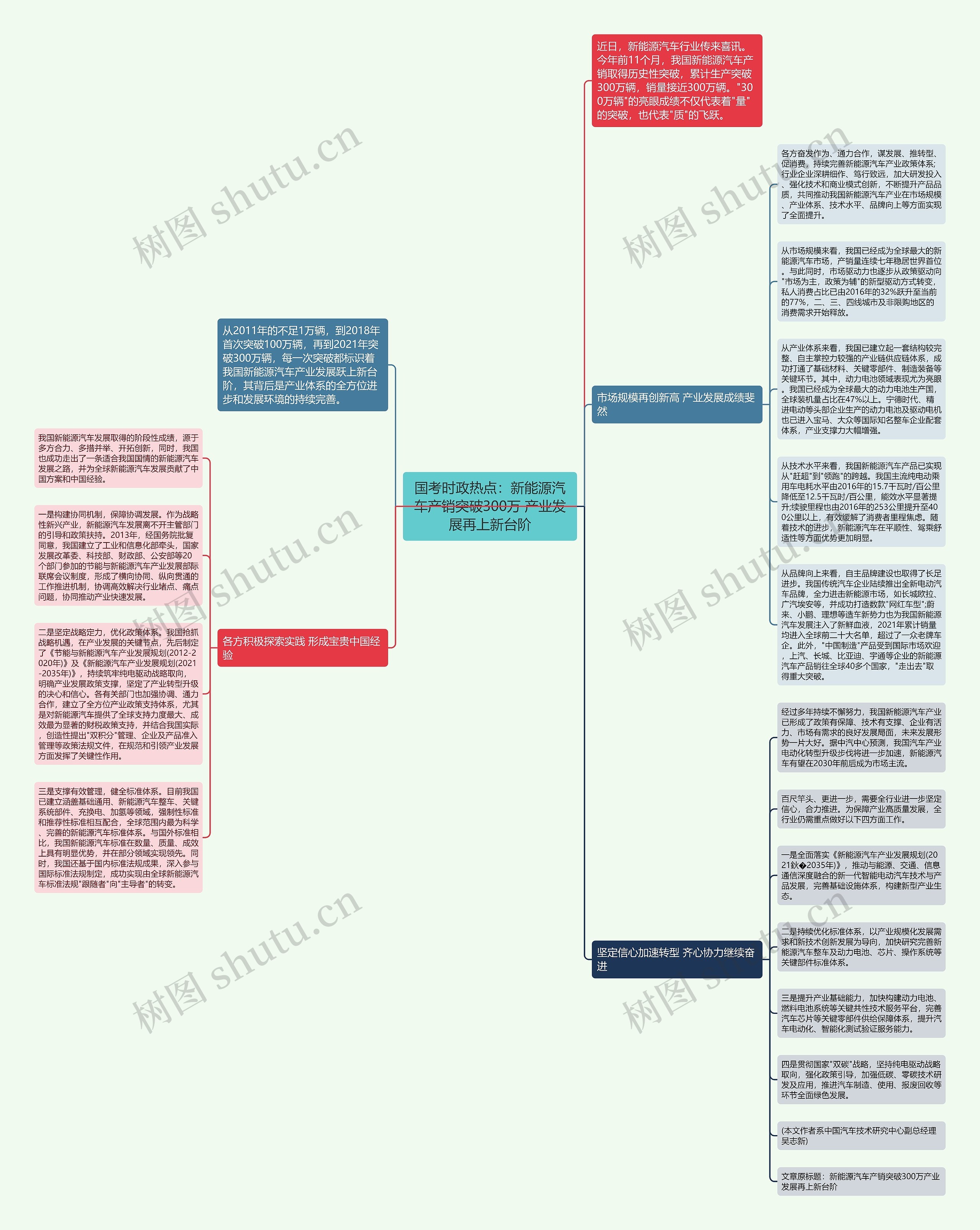 国考时政热点：新能源汽车产销突破300万 产业发展再上新台阶思维导图