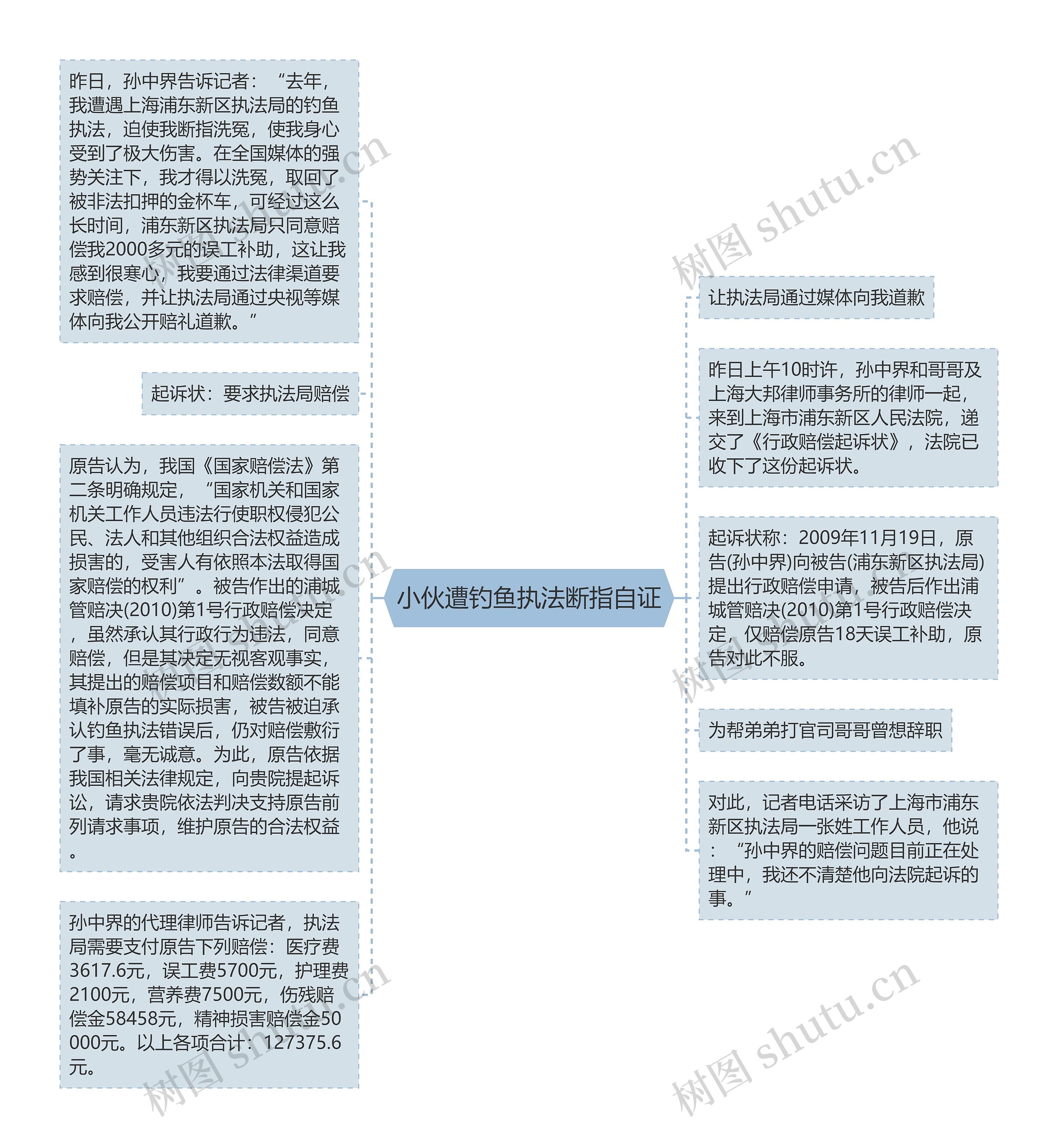 小伙遭钓鱼执法断指自证