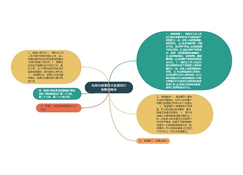 杭州市质量技术监督局行政赔偿程序