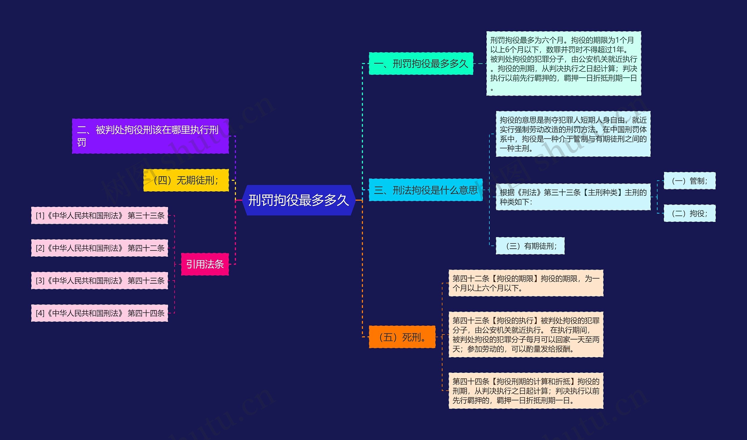 刑罚拘役最多多久思维导图