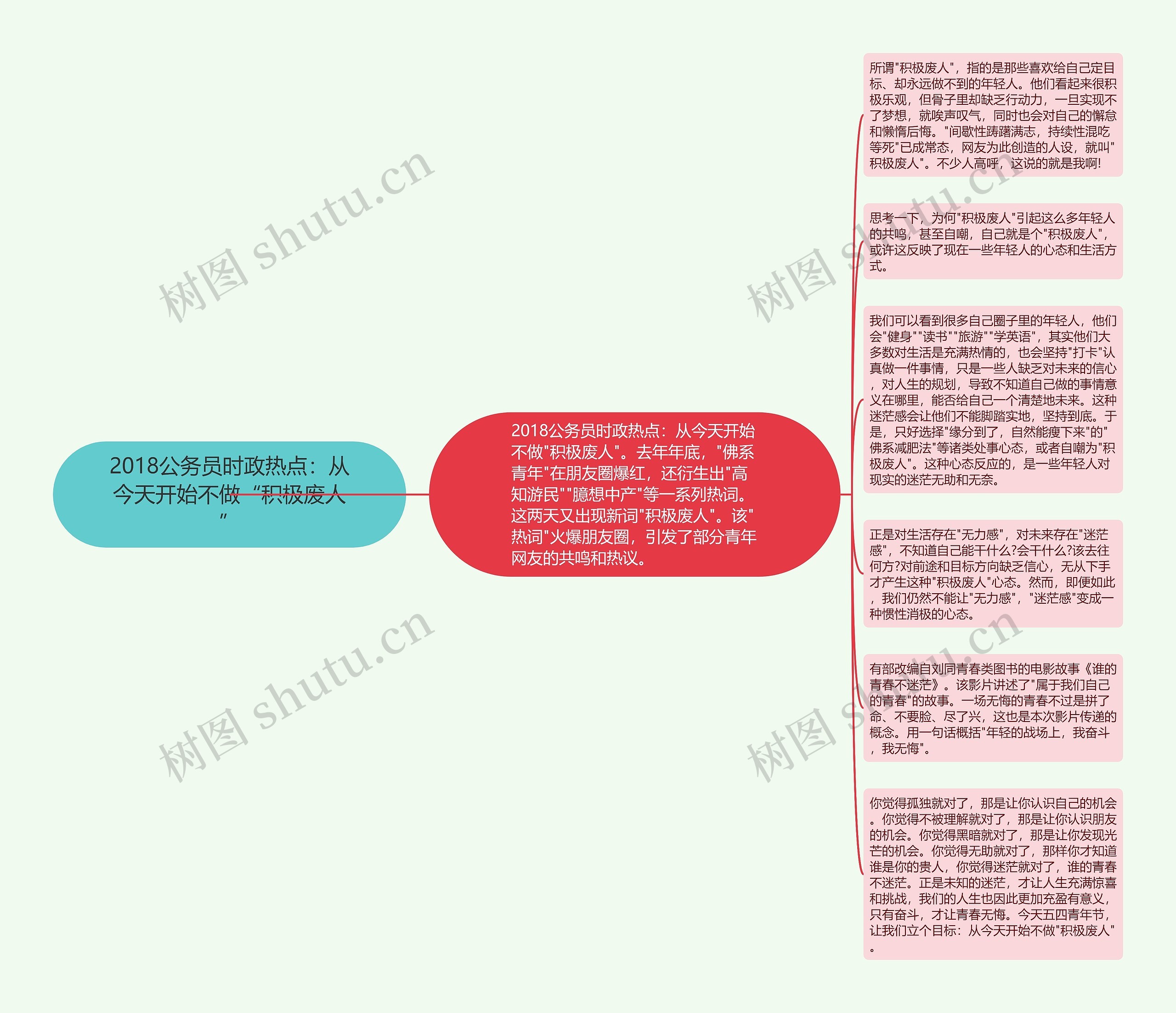 2018公务员时政热点：从今天开始不做“积极废人”思维导图