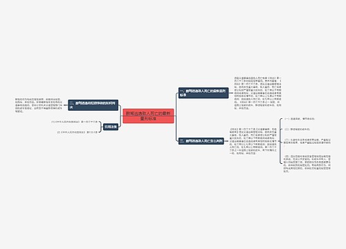 醉驾逃逸致人死亡的最新量刑标准