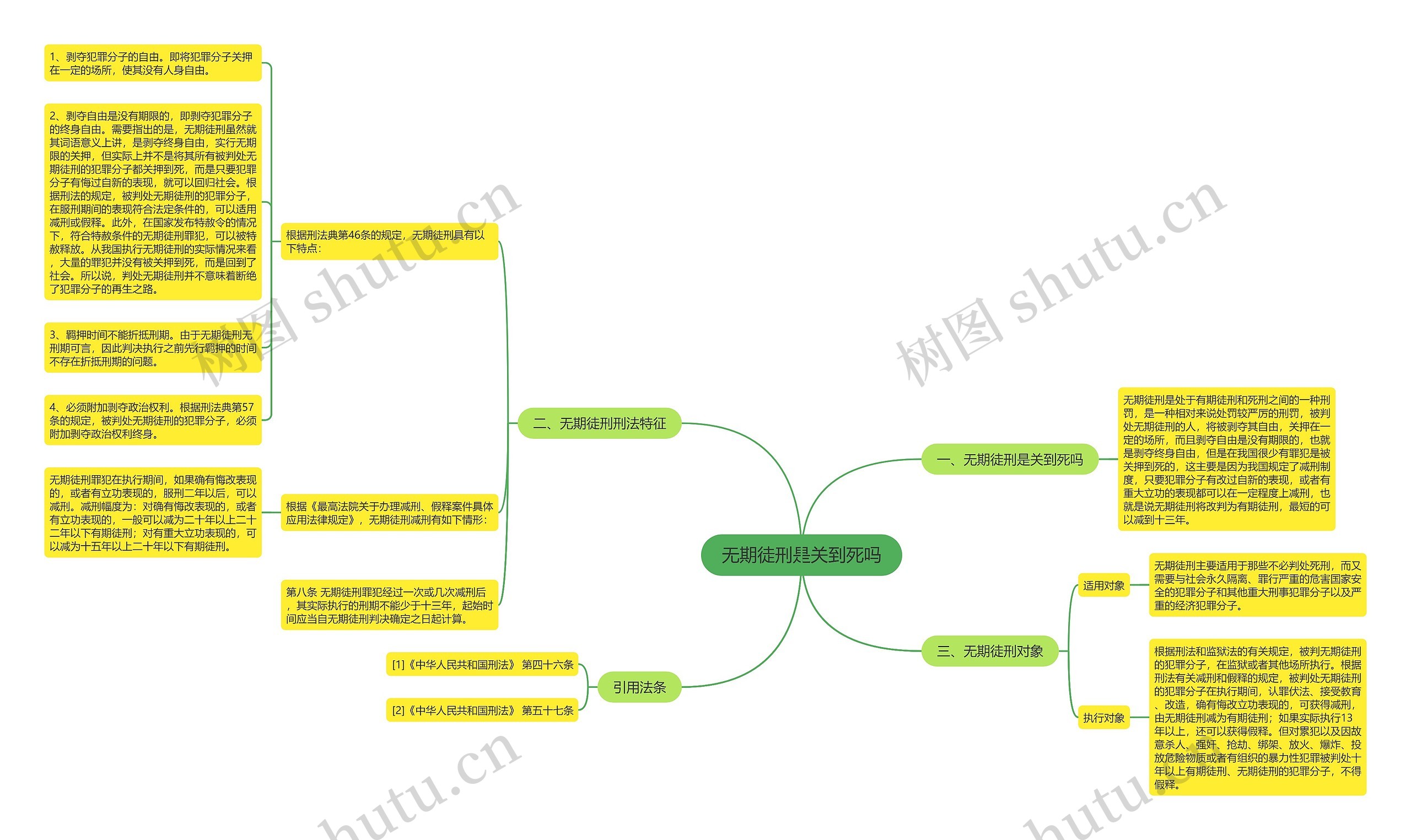 无期徒刑是关到死吗思维导图