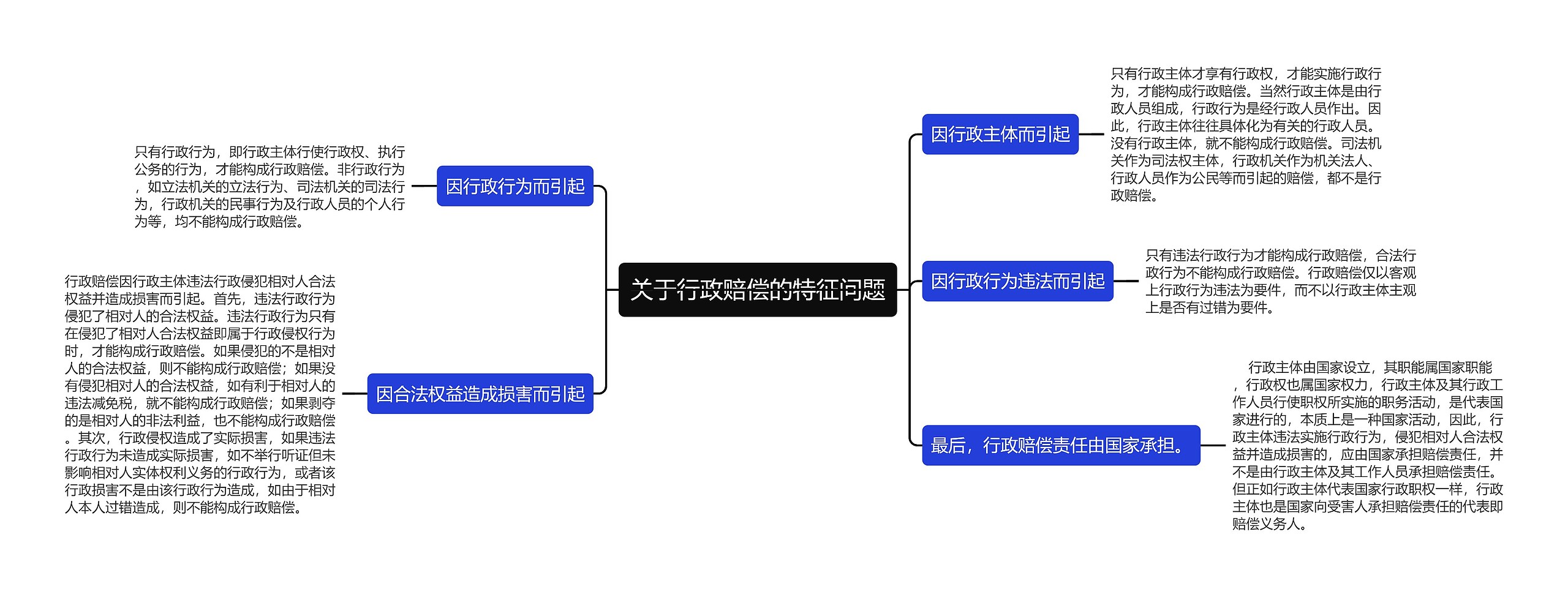 关于行政赔偿的特征问题