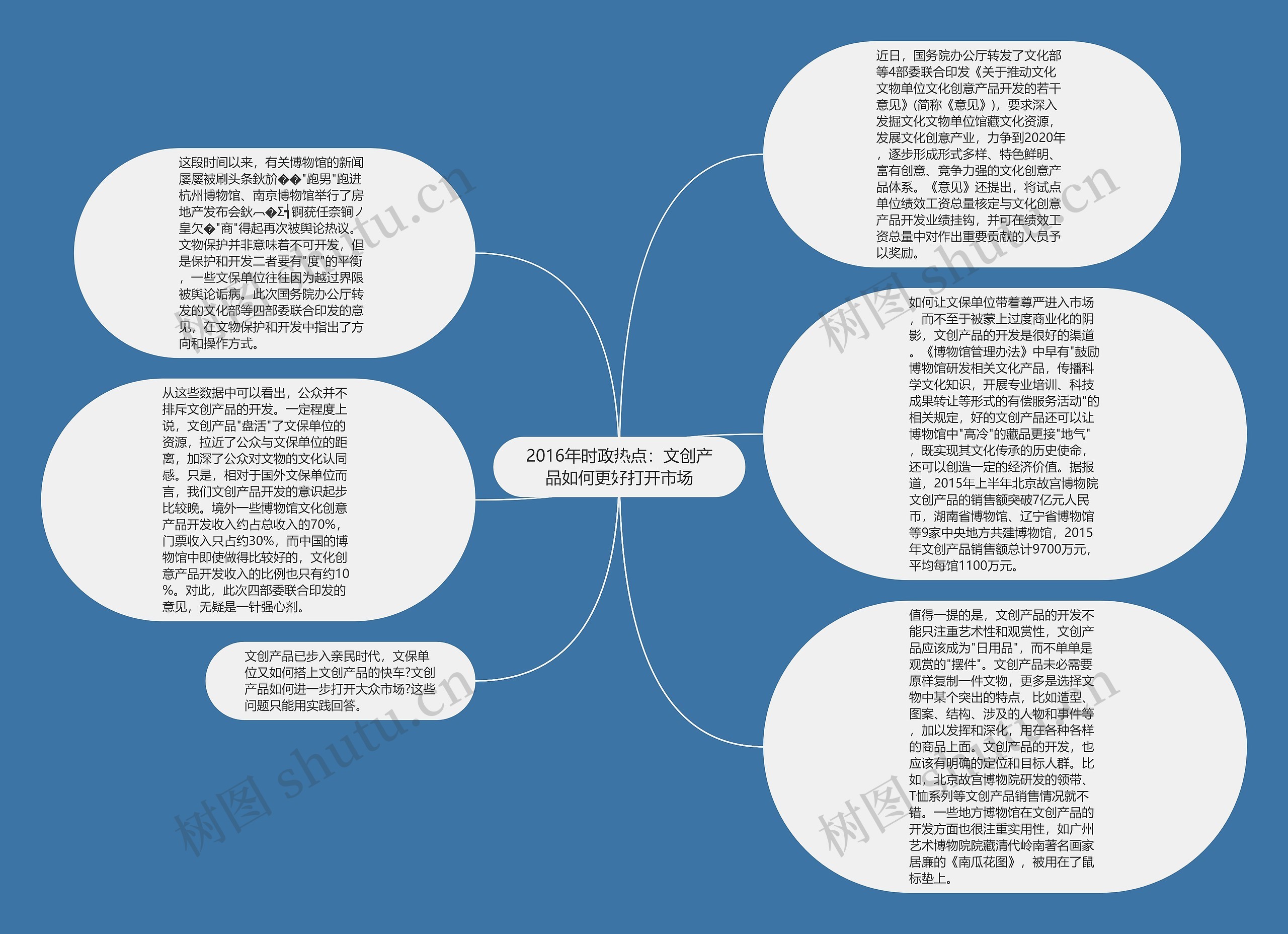 2016年时政热点：文创产品如何更好打开市场