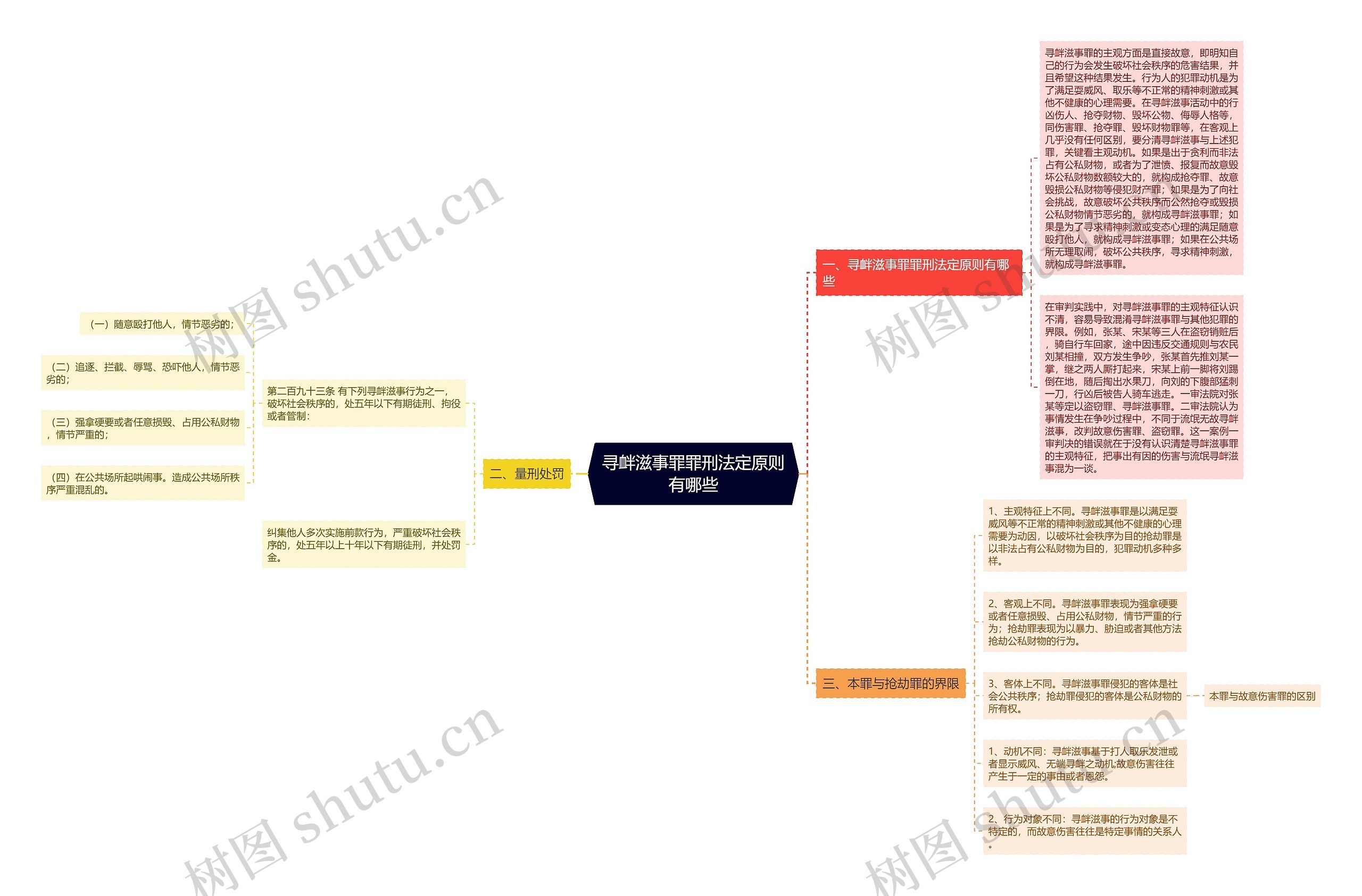 寻衅滋事罪罪刑法定原则有哪些思维导图
