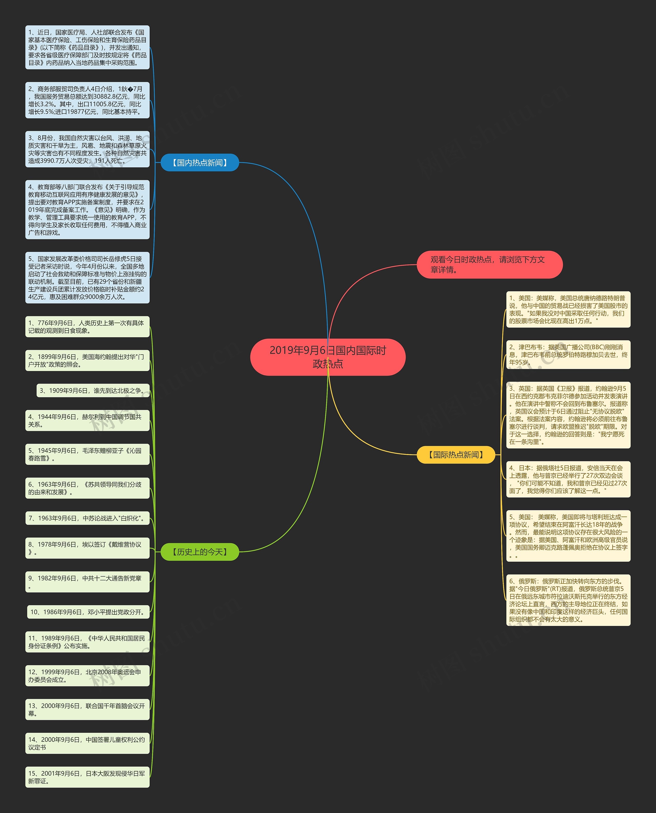 2019年9月6日国内国际时政热点思维导图