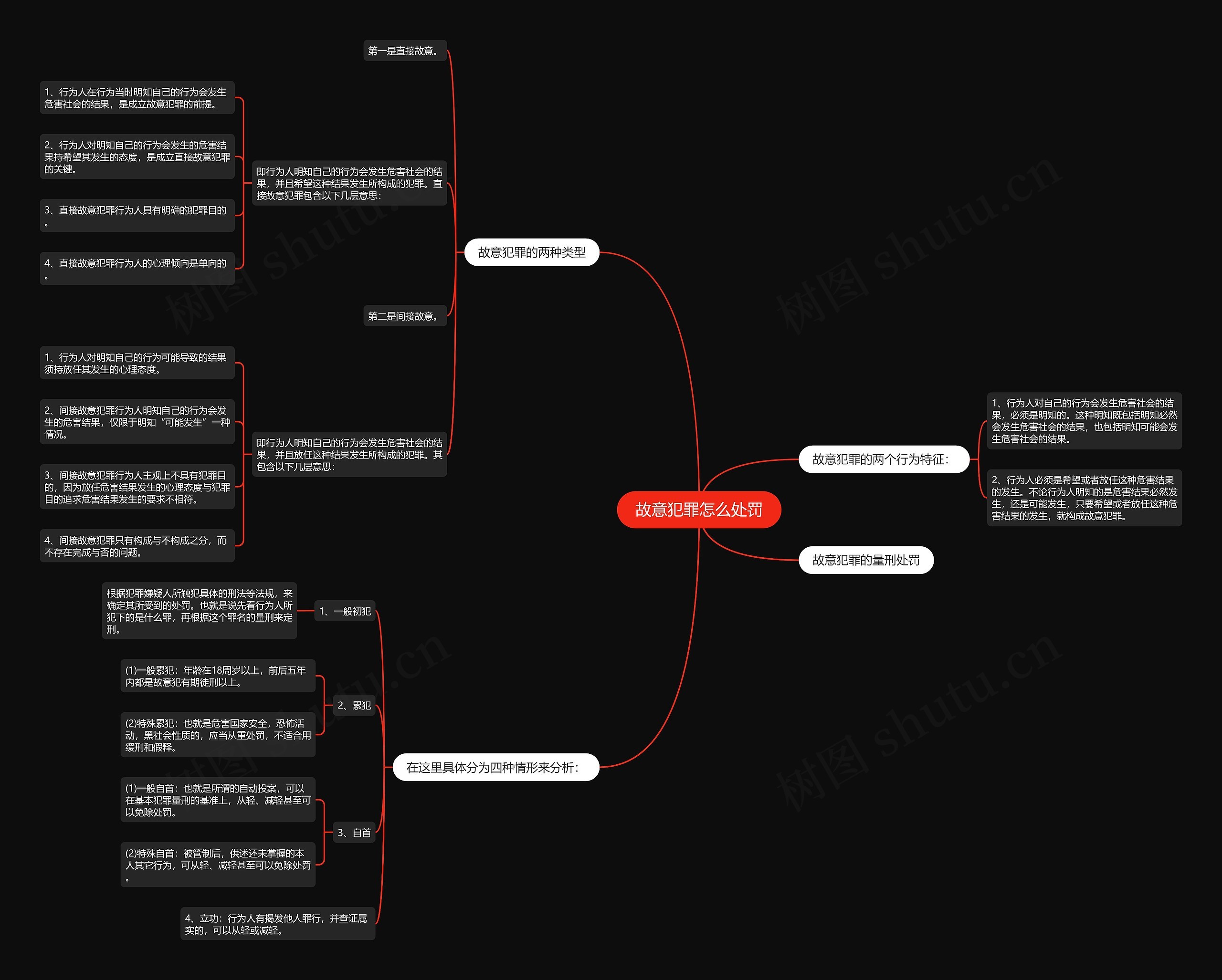 故意犯罪怎么处罚 故意犯罪怎么处罚