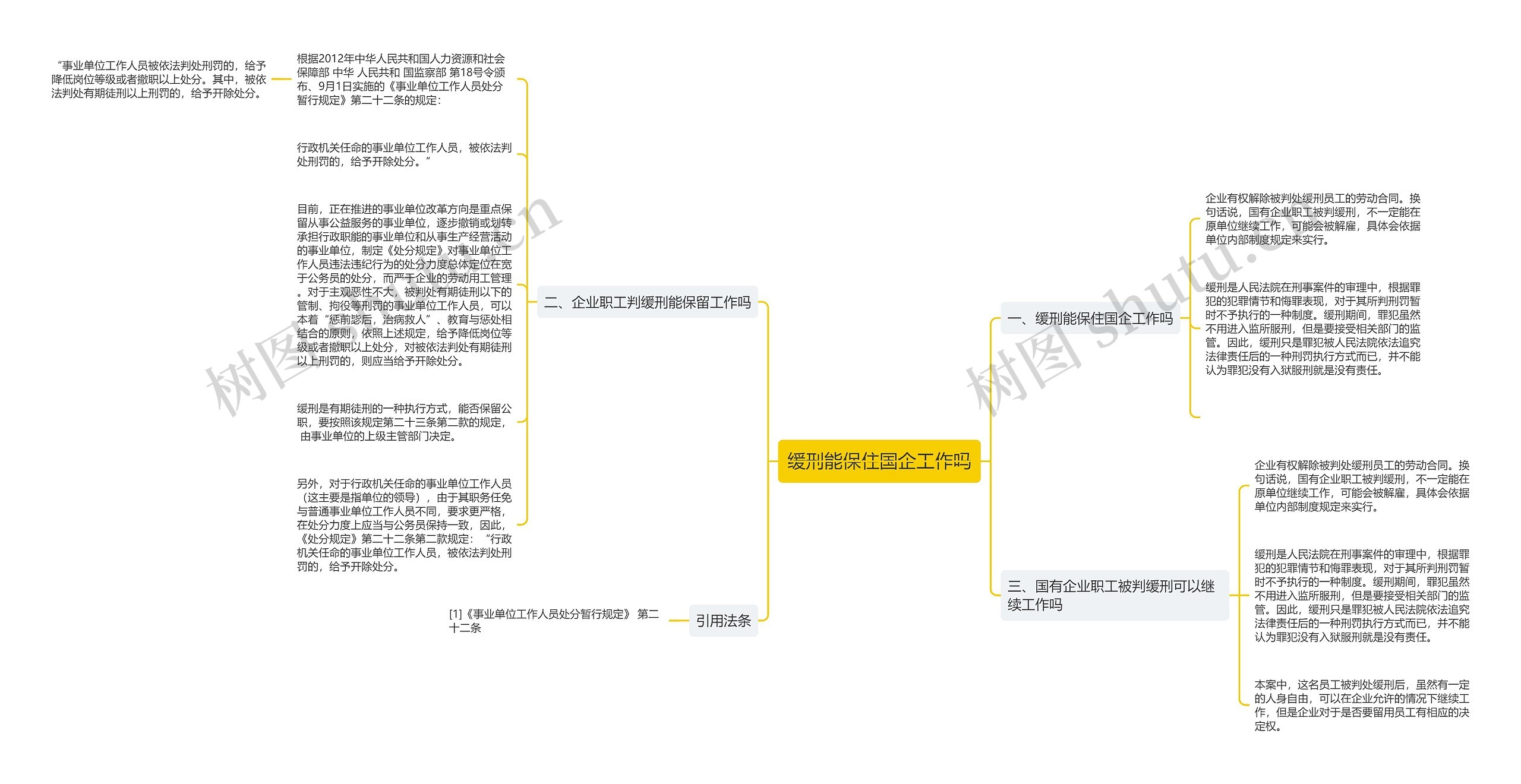 缓刑能保住国企工作吗思维导图