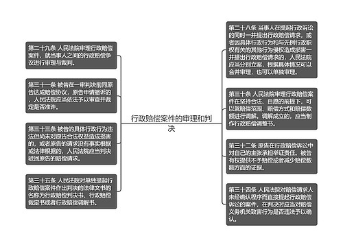 行政赔偿案件的审理和判决