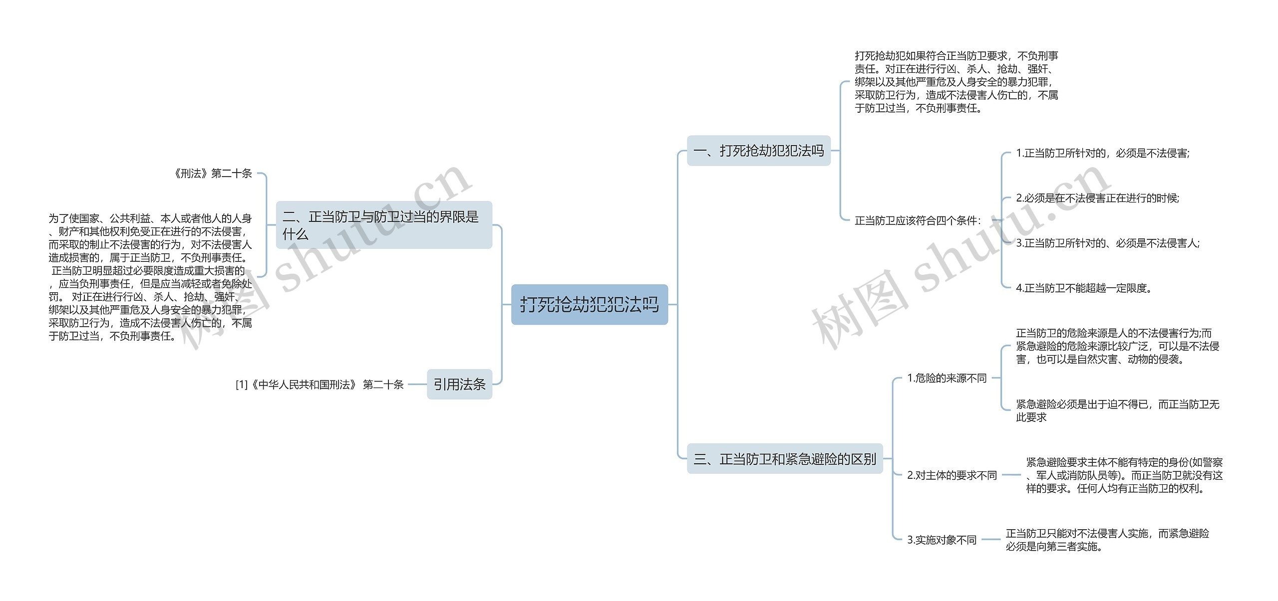 打死抢劫犯犯法吗思维导图